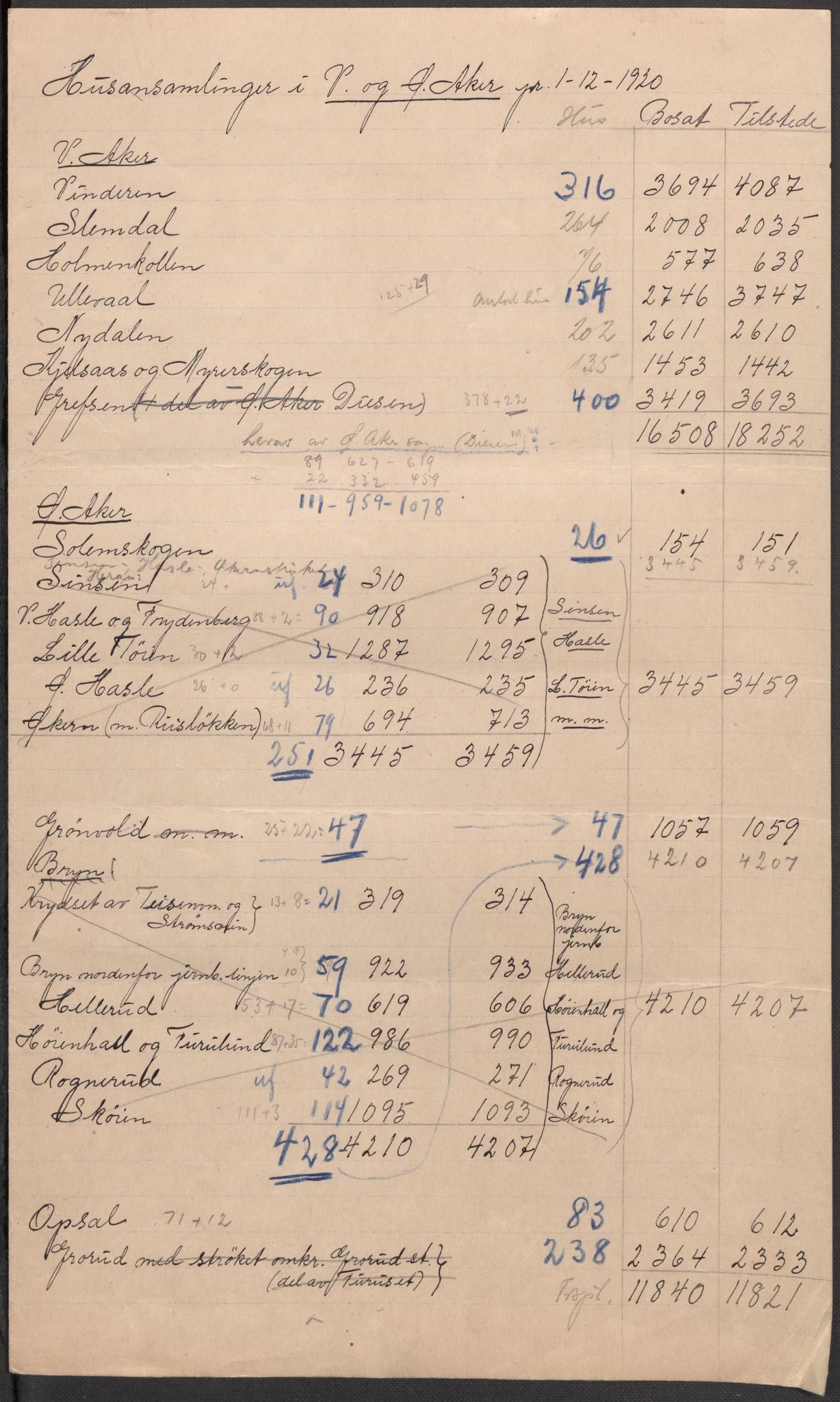 SAO, 1920 census for Aker, 1920, p. 6
