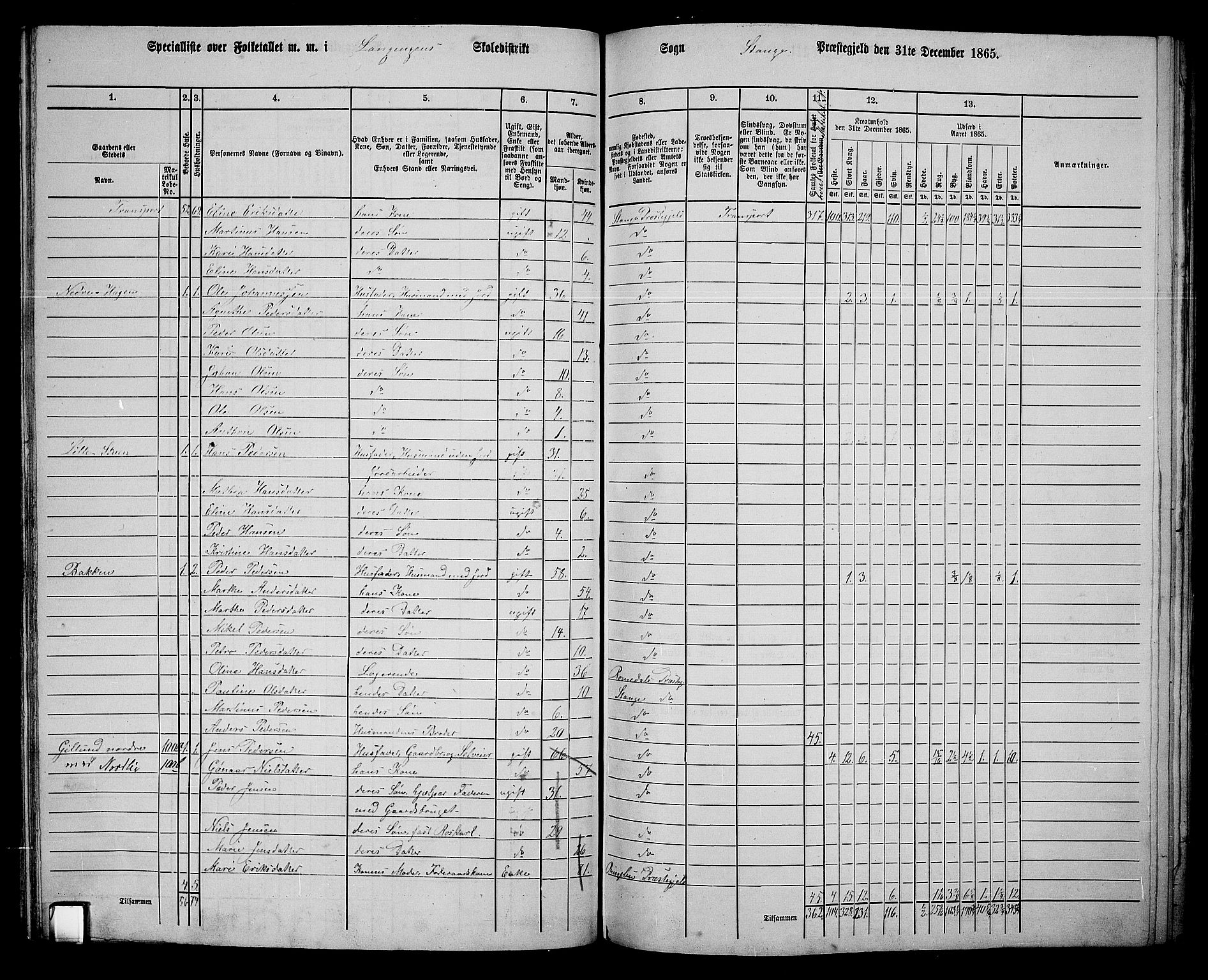 RA, 1865 census for Stange, 1865, p. 115