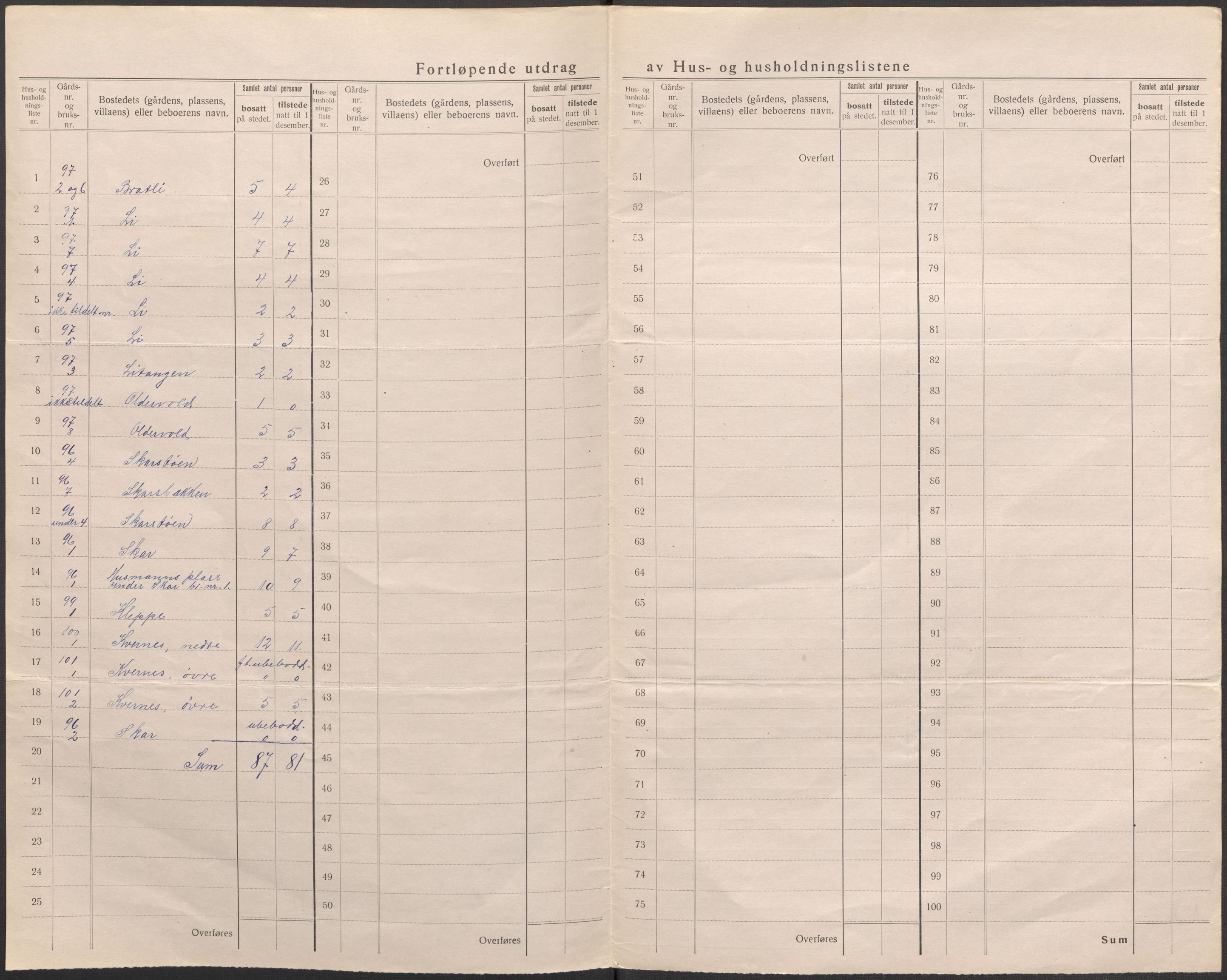 SAB, 1920 census for Samnanger, 1920, p. 12