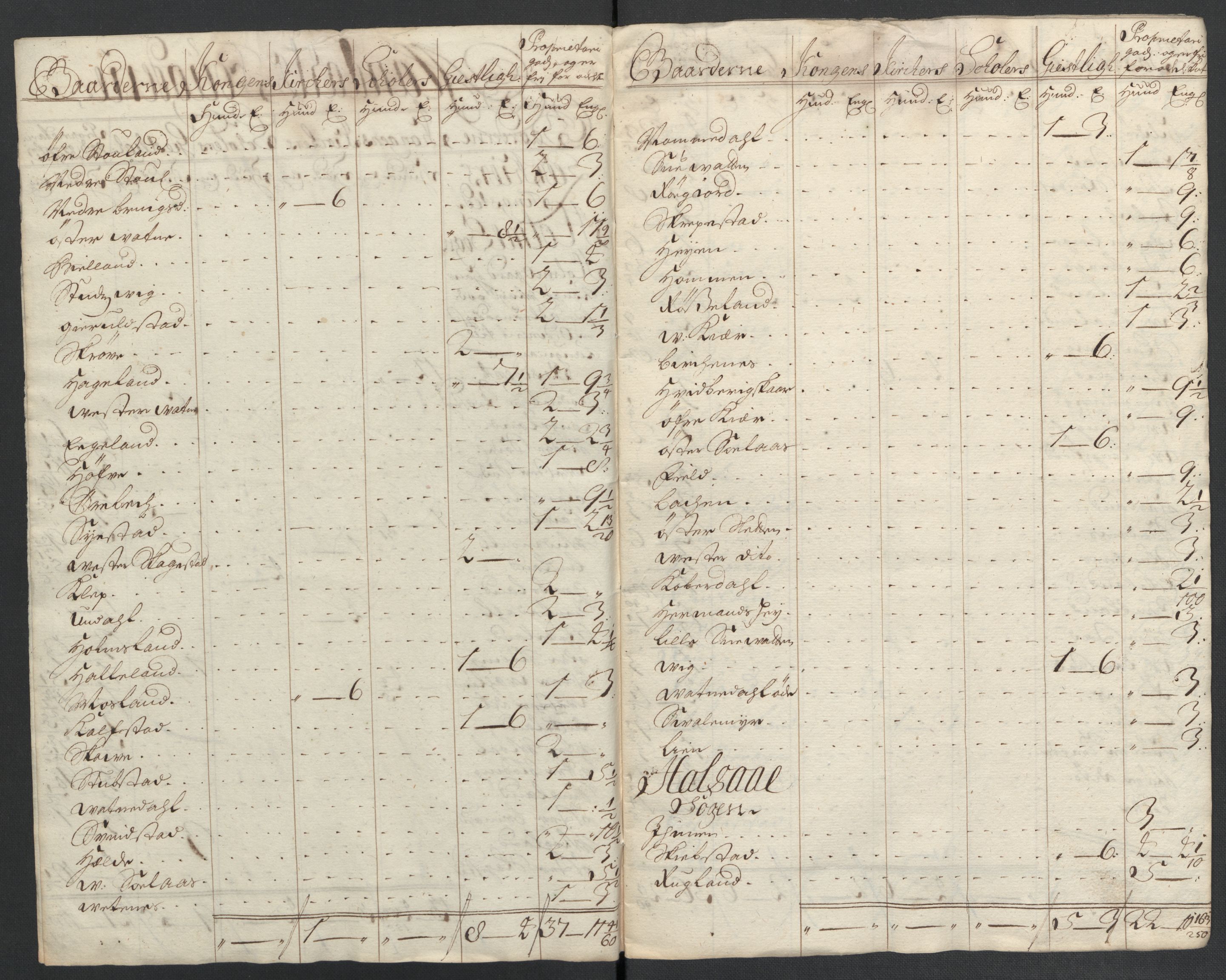 Rentekammeret inntil 1814, Reviderte regnskaper, Fogderegnskap, AV/RA-EA-4092/R43/L2551: Fogderegnskap Lista og Mandal, 1705-1709, p. 117