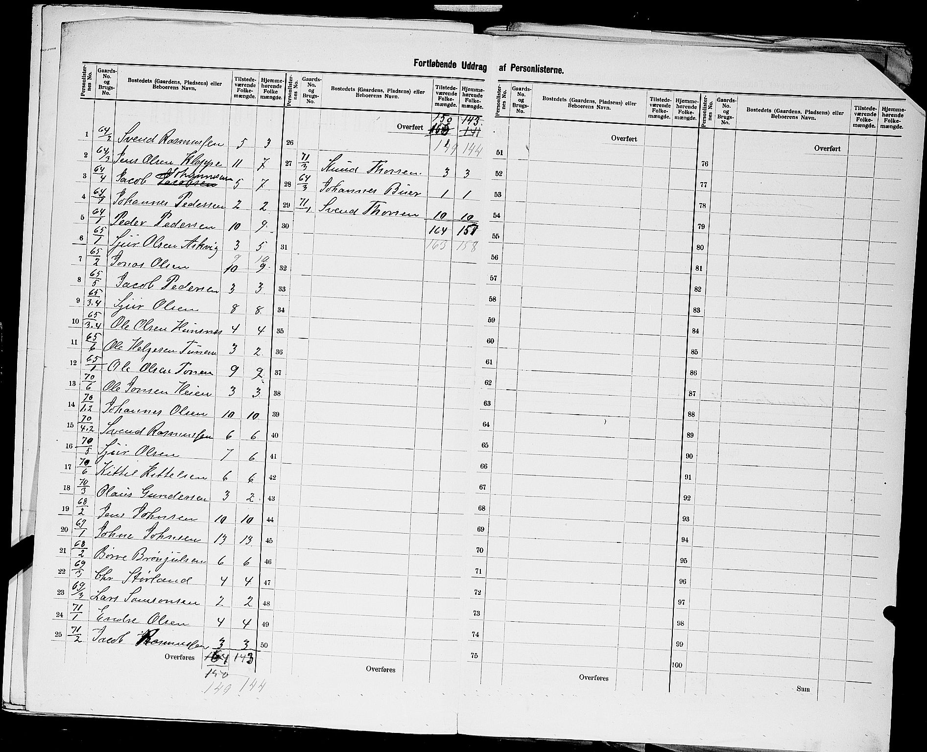 SAST, 1900 census for Hjelmeland, 1900, p. 44