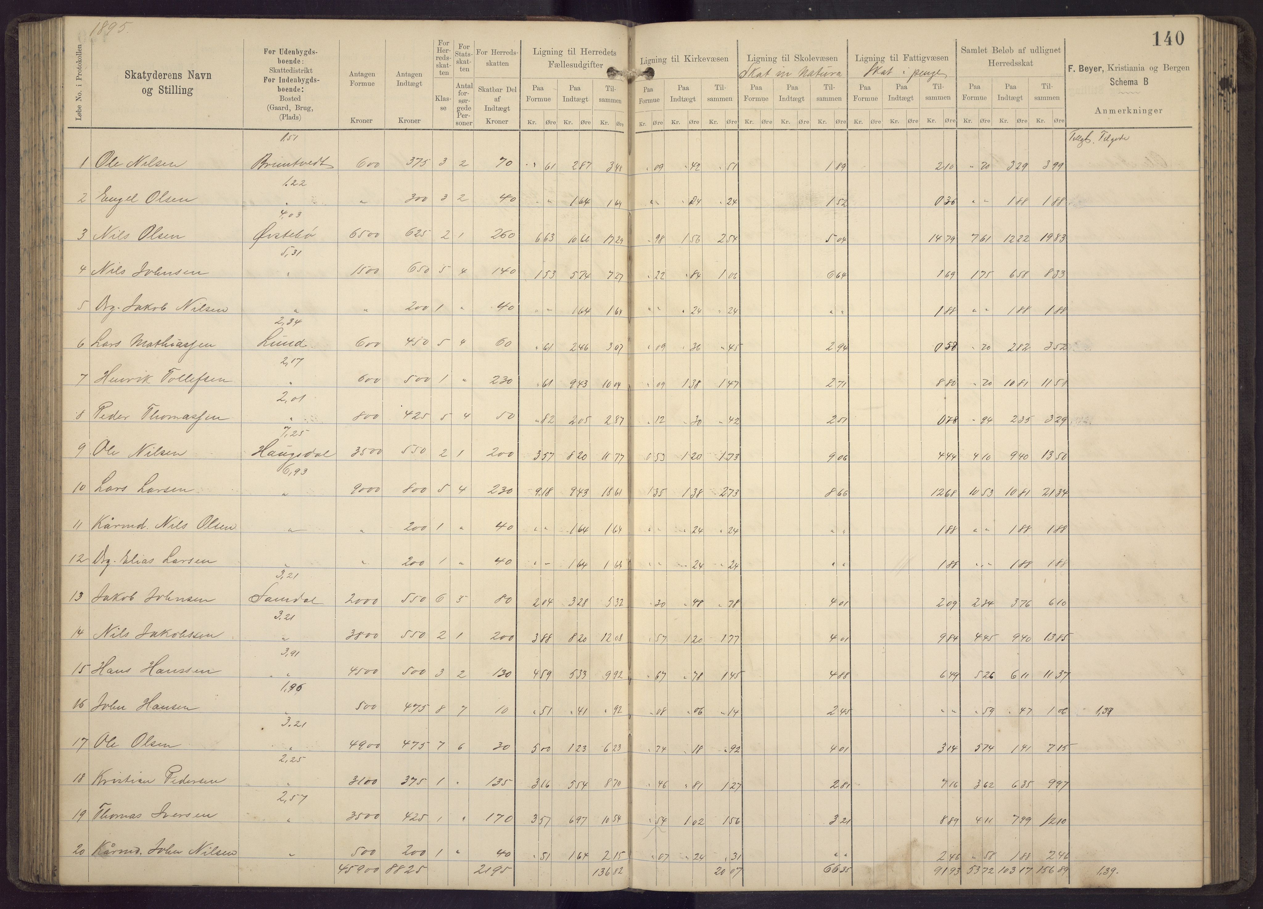 Fana kommune. Herredskassereren, BBA/A-0504/J/Jc/L0005: Skattelister/ligningsprotokoll, 1892-1896, p. 142