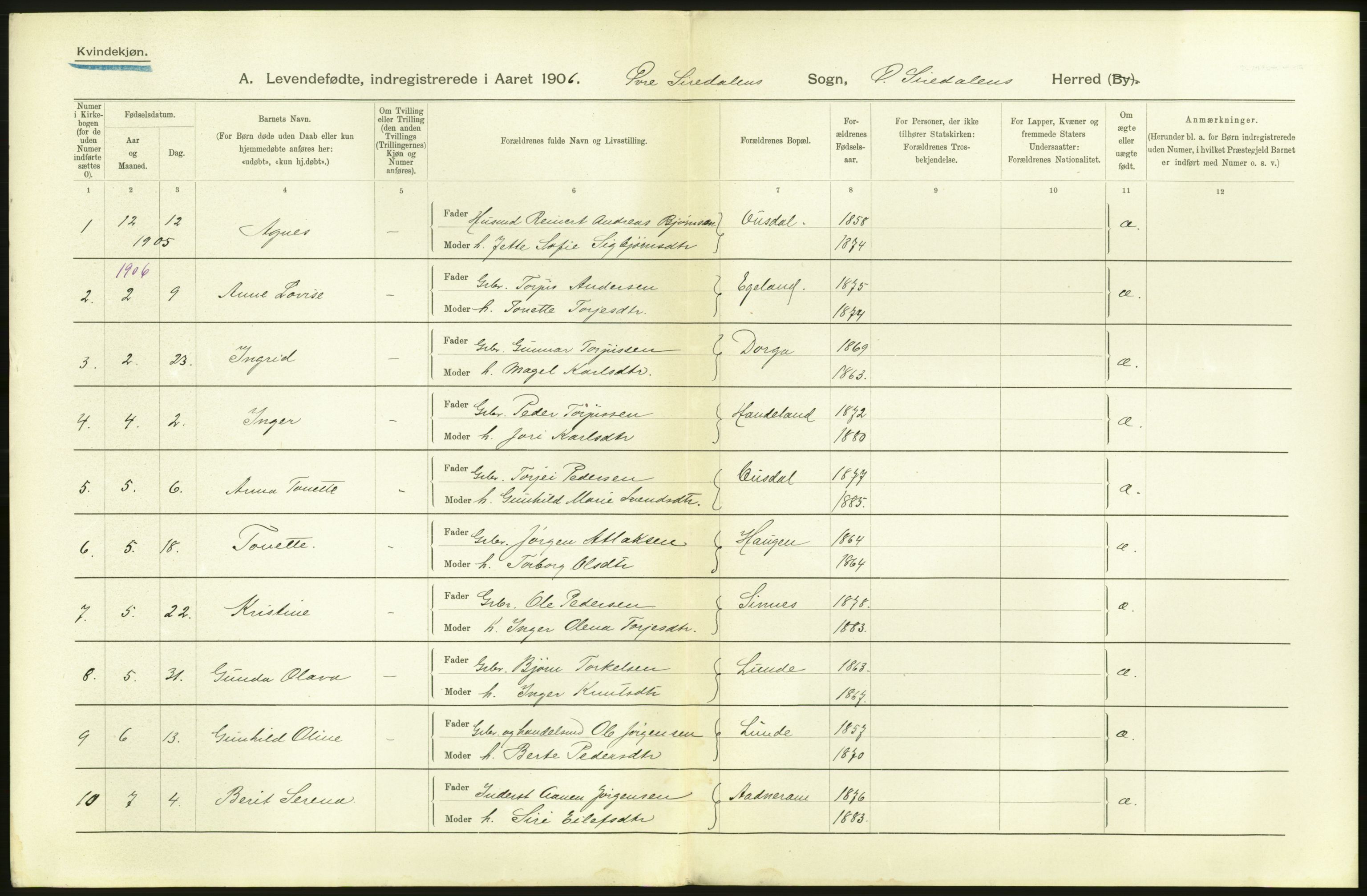 Statistisk sentralbyrå, Sosiodemografiske emner, Befolkning, AV/RA-S-2228/D/Df/Dfa/Dfad/L0023: Lister og Mandals amt: Levendefødte menn og kvinner. Bygder og byer., 1906, p. 172