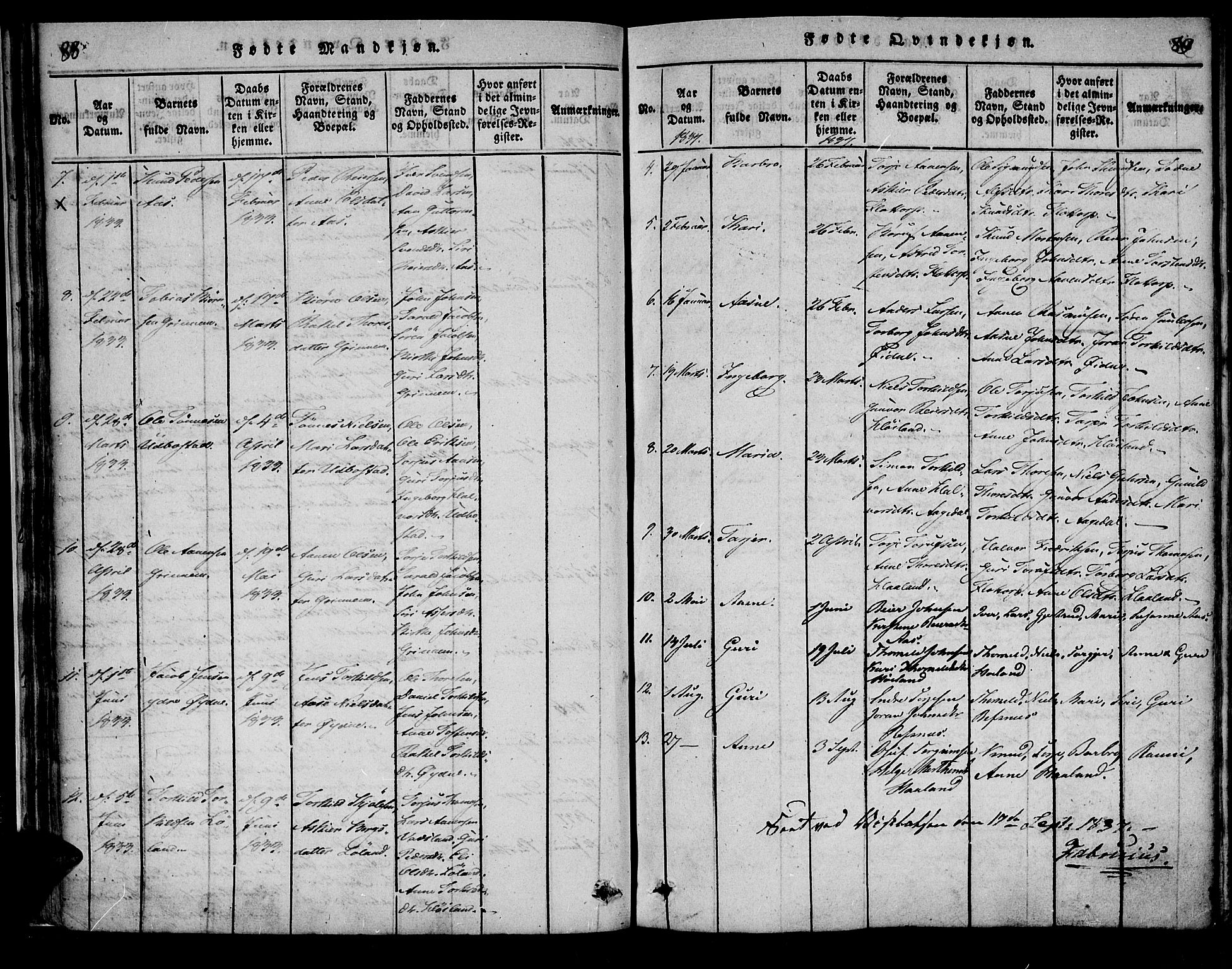 Bjelland sokneprestkontor, AV/SAK-1111-0005/F/Fa/Fac/L0001: Parish register (official) no. A 1, 1815-1866, p. 88-89