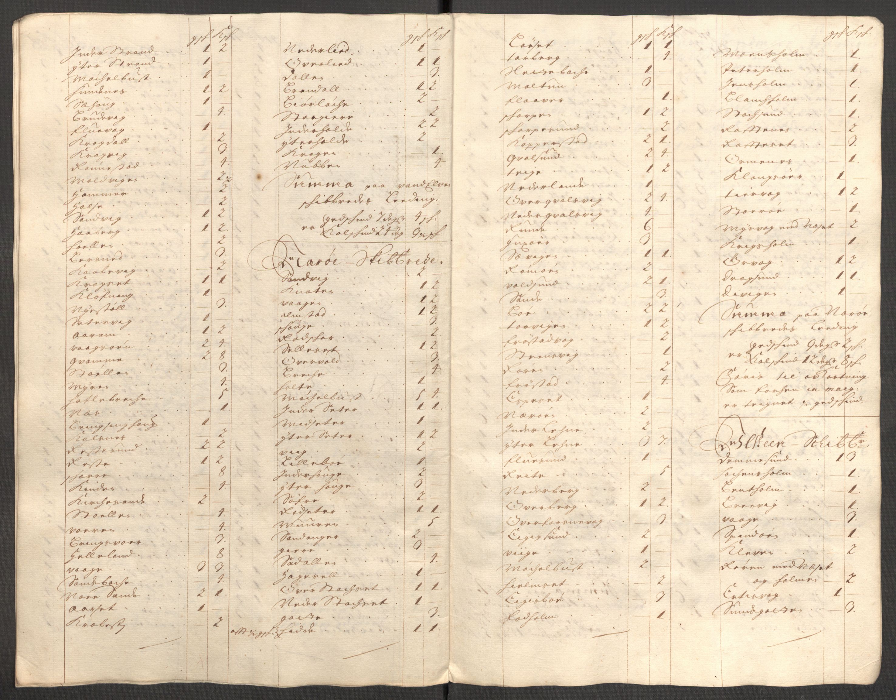 Rentekammeret inntil 1814, Reviderte regnskaper, Fogderegnskap, AV/RA-EA-4092/R54/L3559: Fogderegnskap Sunnmøre, 1702-1703, p. 248