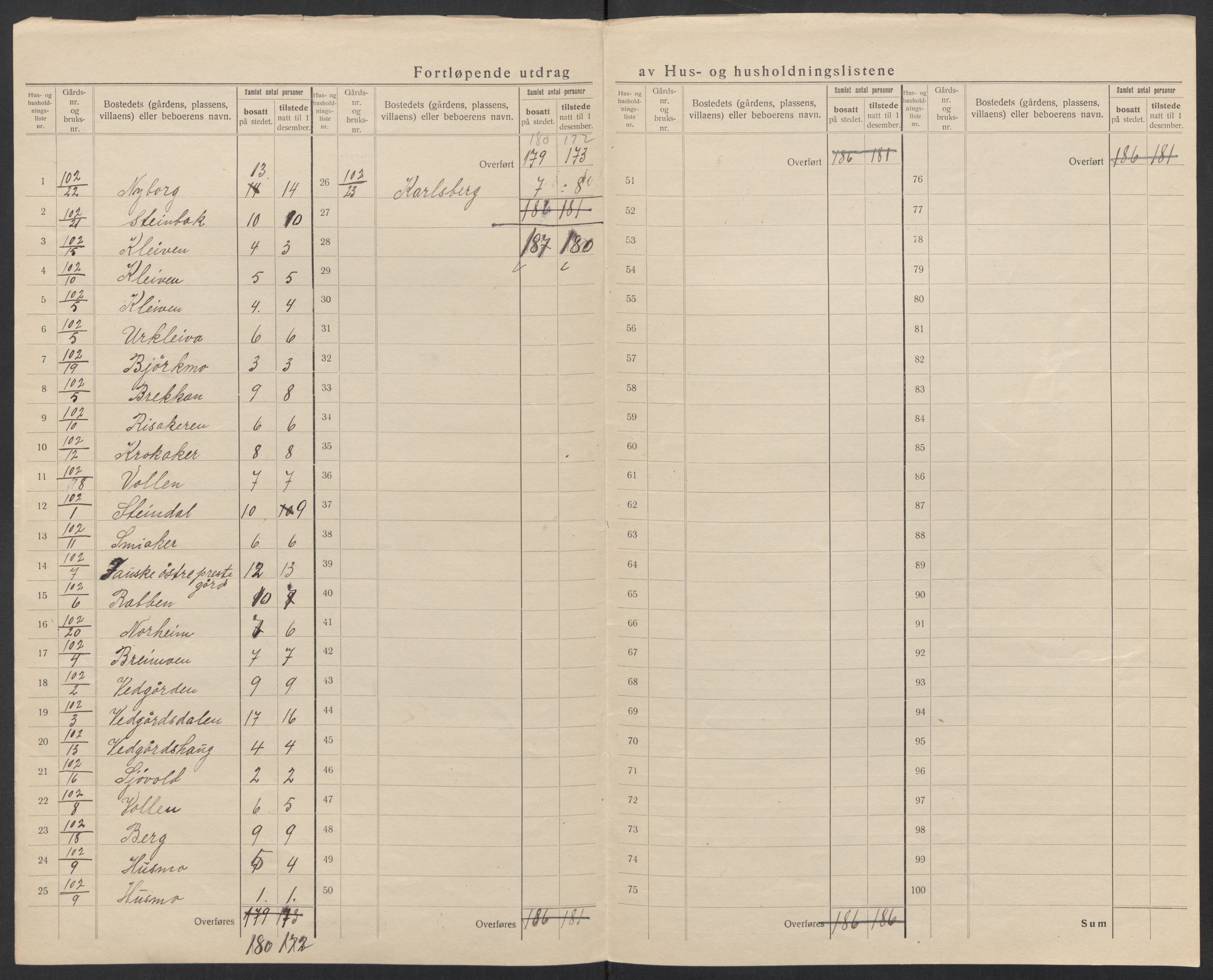 SAT, 1920 census for Fauske, 1920, p. 55