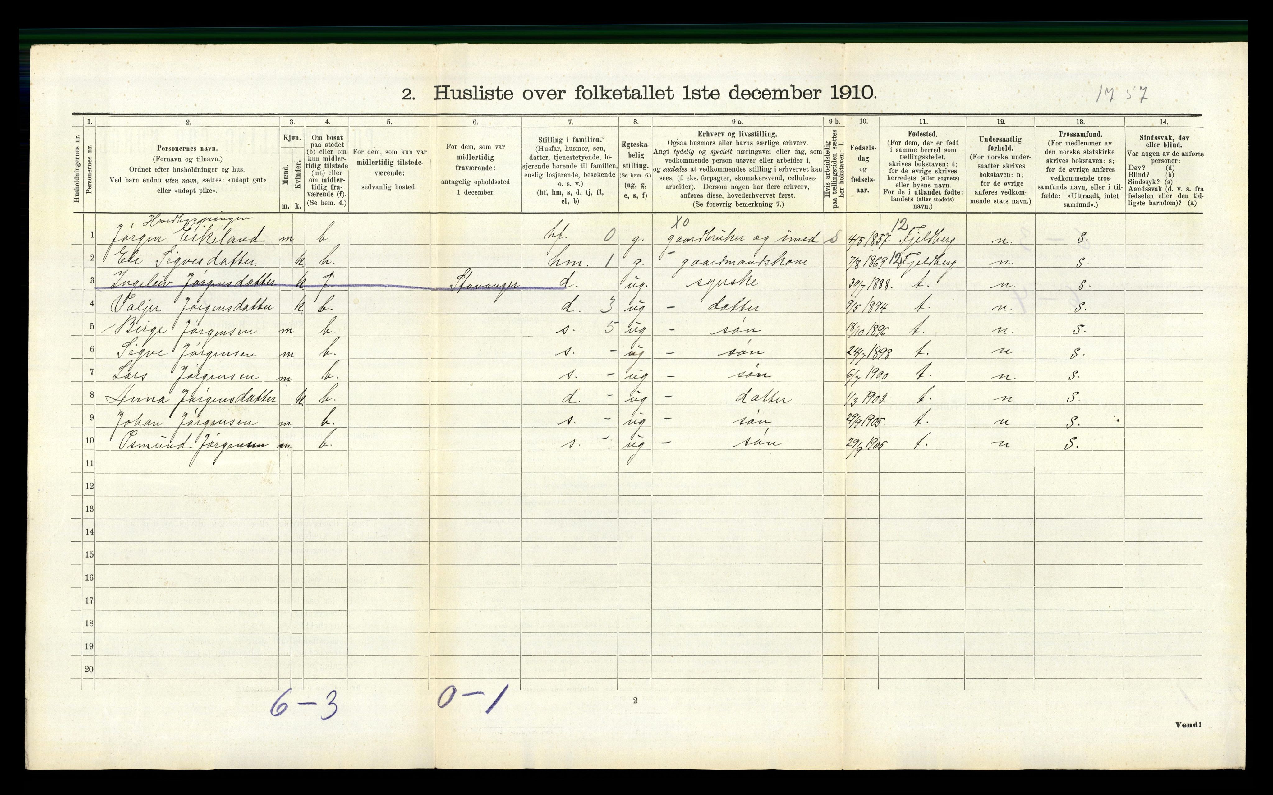 RA, 1910 census for Vats, 1910, p. 283