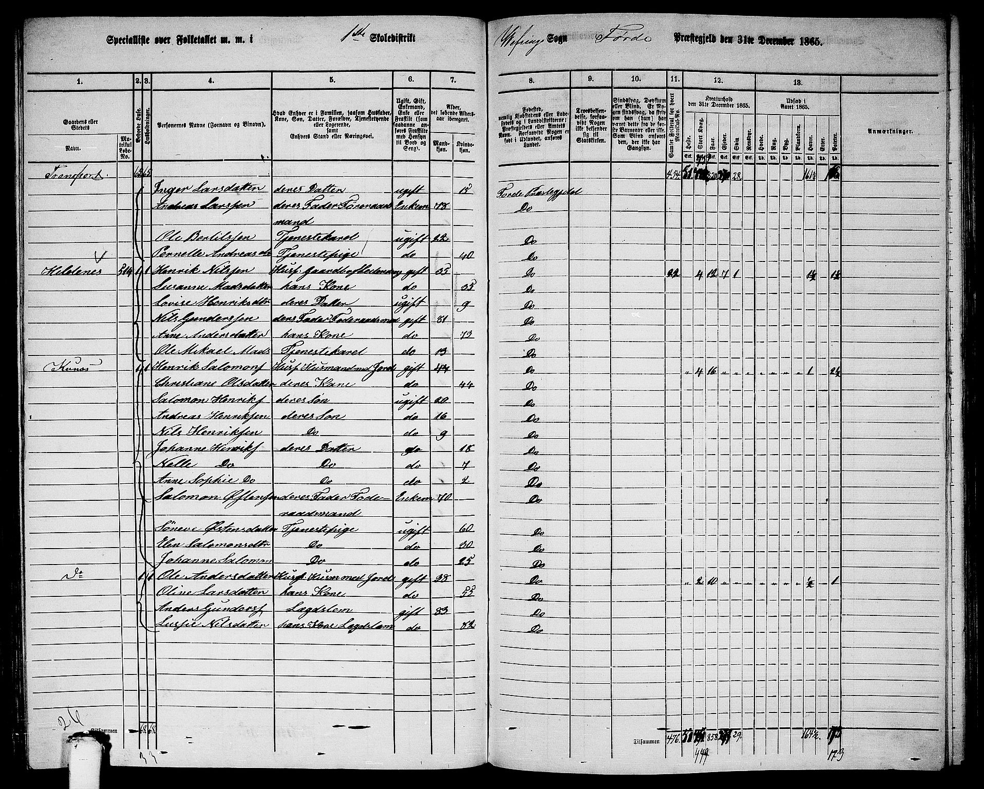 RA, 1865 census for Førde, 1865, p. 254