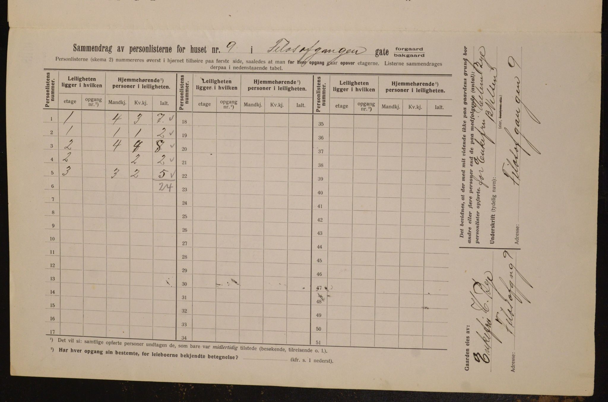 OBA, Municipal Census 1913 for Kristiania, 1913, p. 24384