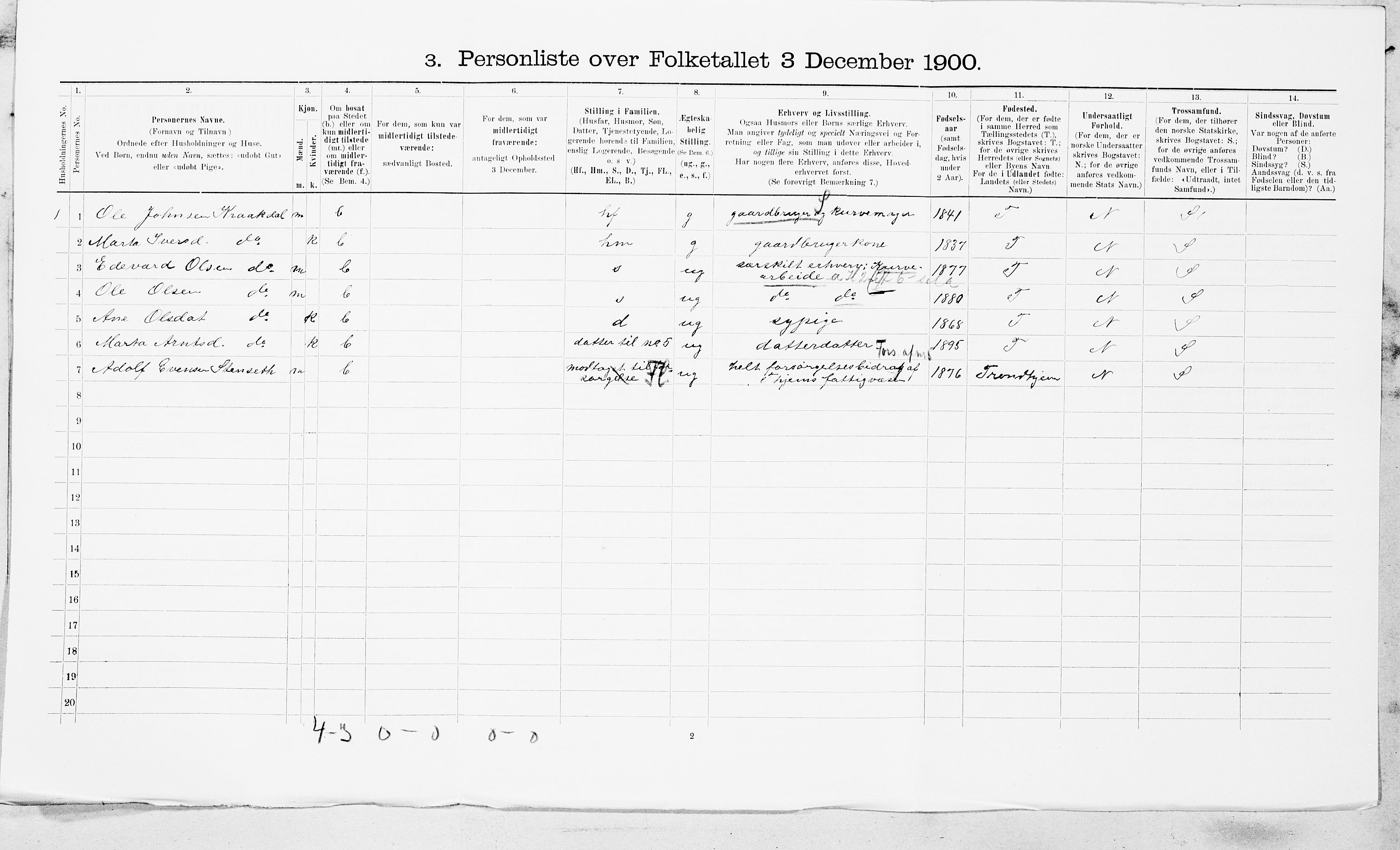 SAT, 1900 census for Orkdal, 1900, p. 1841