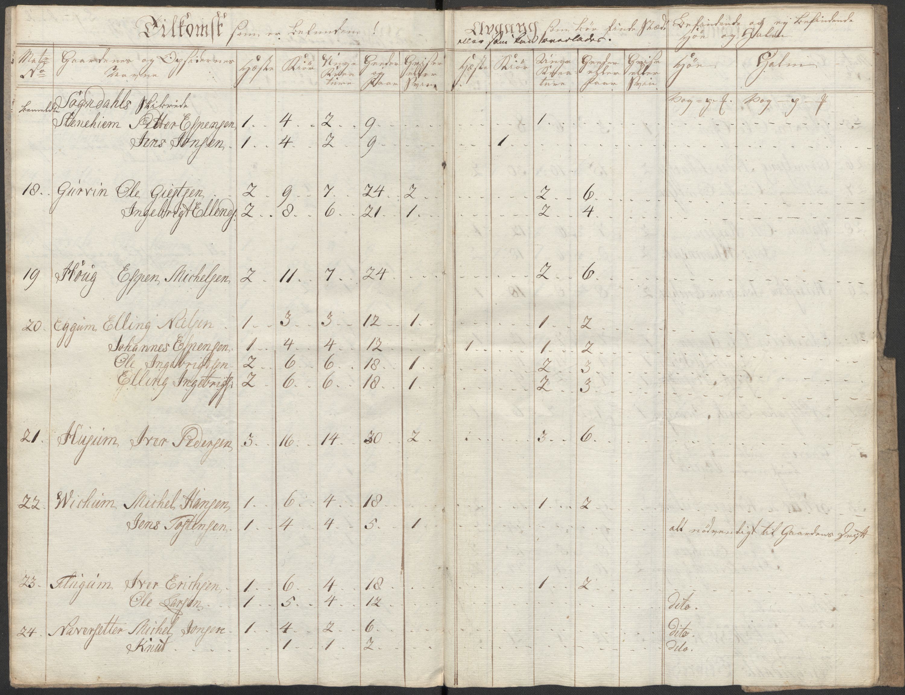 Regjeringskommisjonen 1807-1810, 1. kontor/byrå, RA/EA-2871/Dd/L0011: Kreatur og fôr: Opptelling i Nordre Bergenhus og Romsdal amt, 1808, p. 13