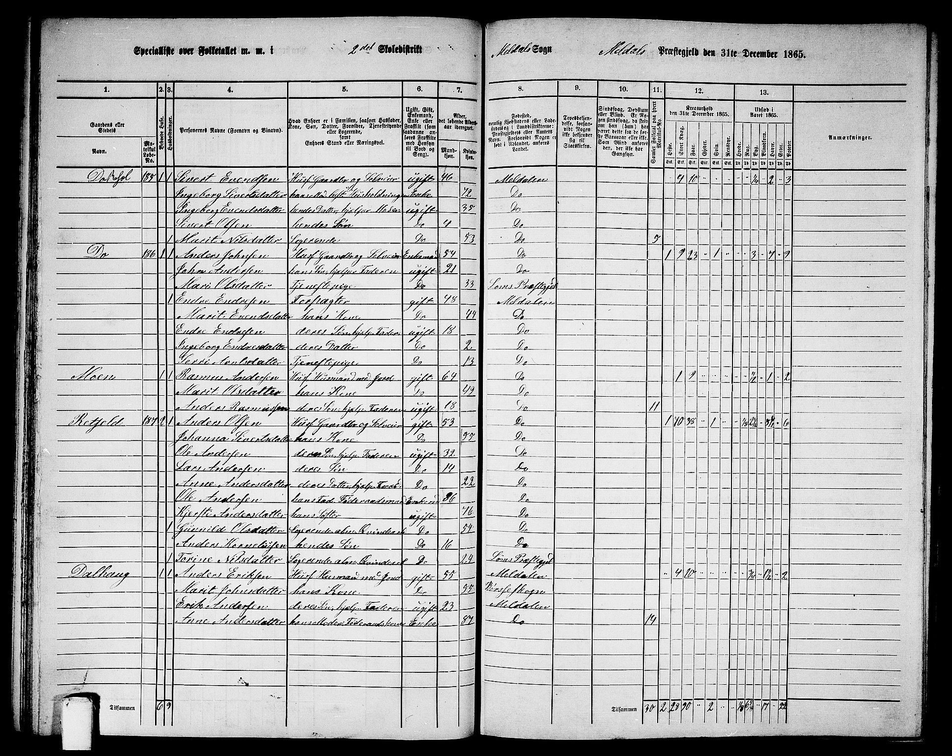 RA, 1865 census for Meldal, 1865, p. 60