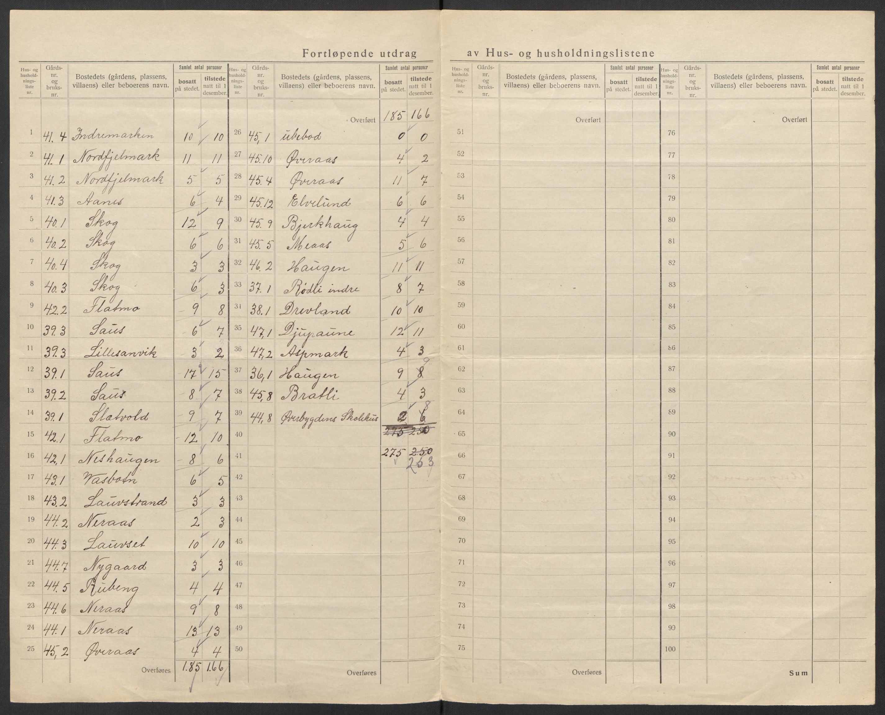 SAT, 1920 census for Velfjord, 1920, p. 19