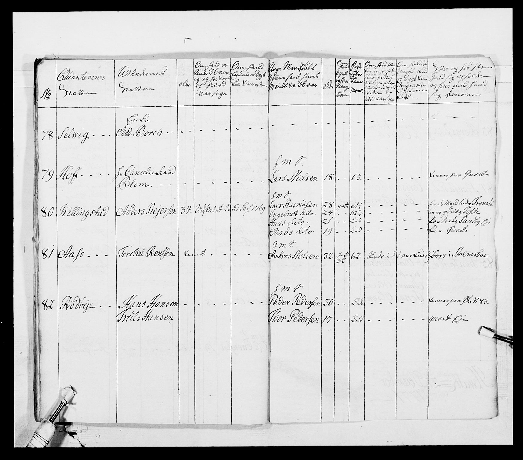 Generalitets- og kommissariatskollegiet, Det kongelige norske kommissariatskollegium, AV/RA-EA-5420/E/Eh/L0003: 1. Sønnafjelske dragonregiment, 1767-1812, p. 281