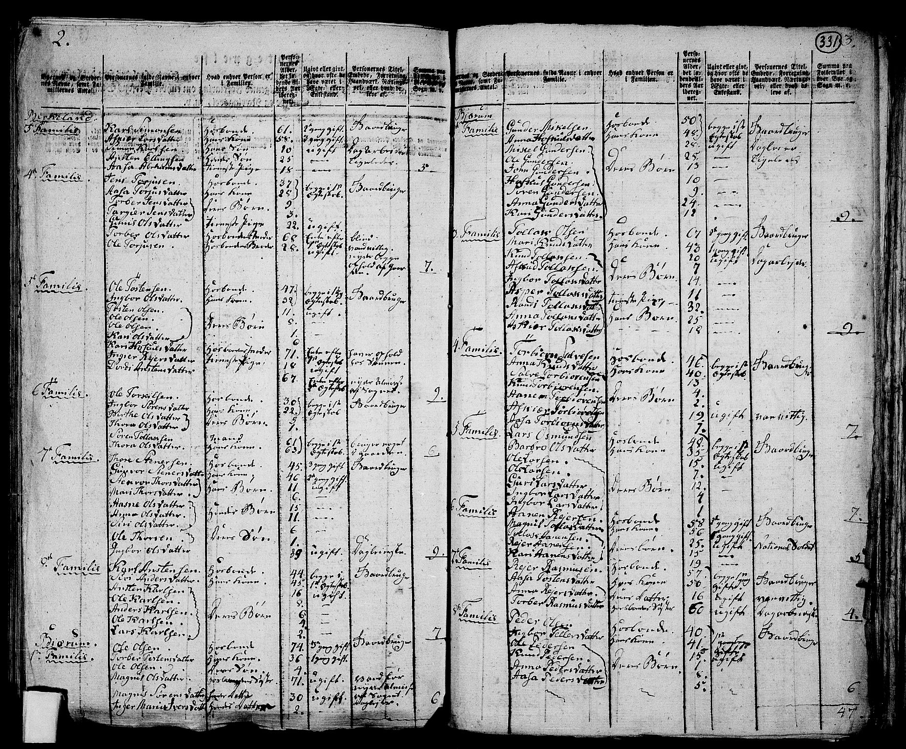RA, 1801 census for 1034P Øvre Kvinesdal, 1801, p. 330b-331a