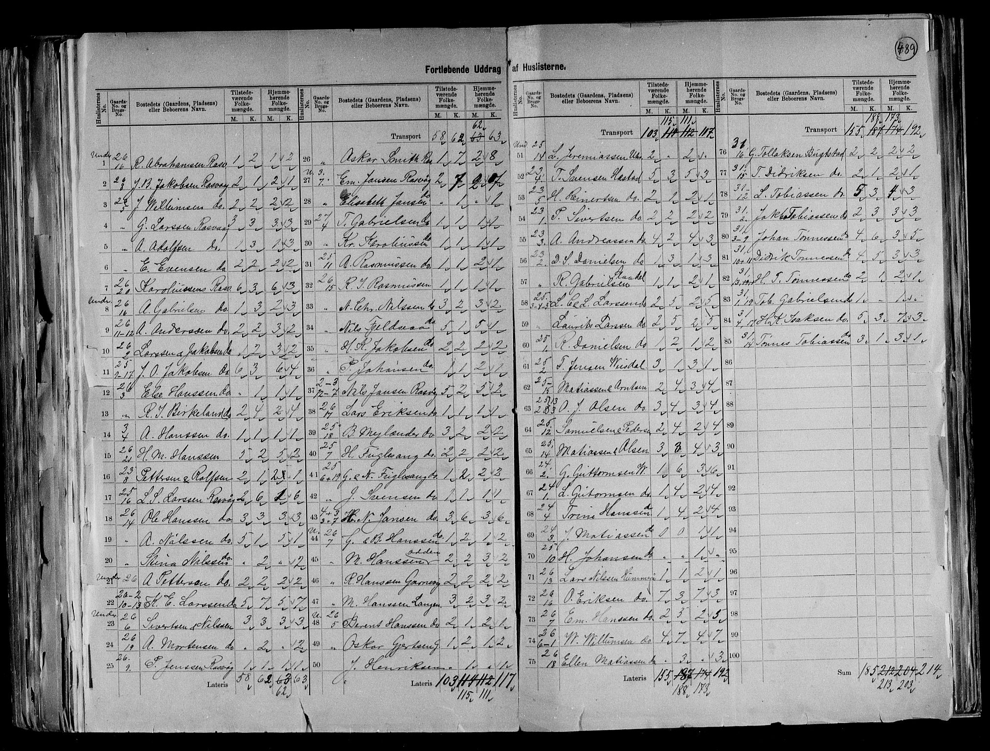 RA, 1891 census for 1043 Hidra og Nes, 1891, p. 19