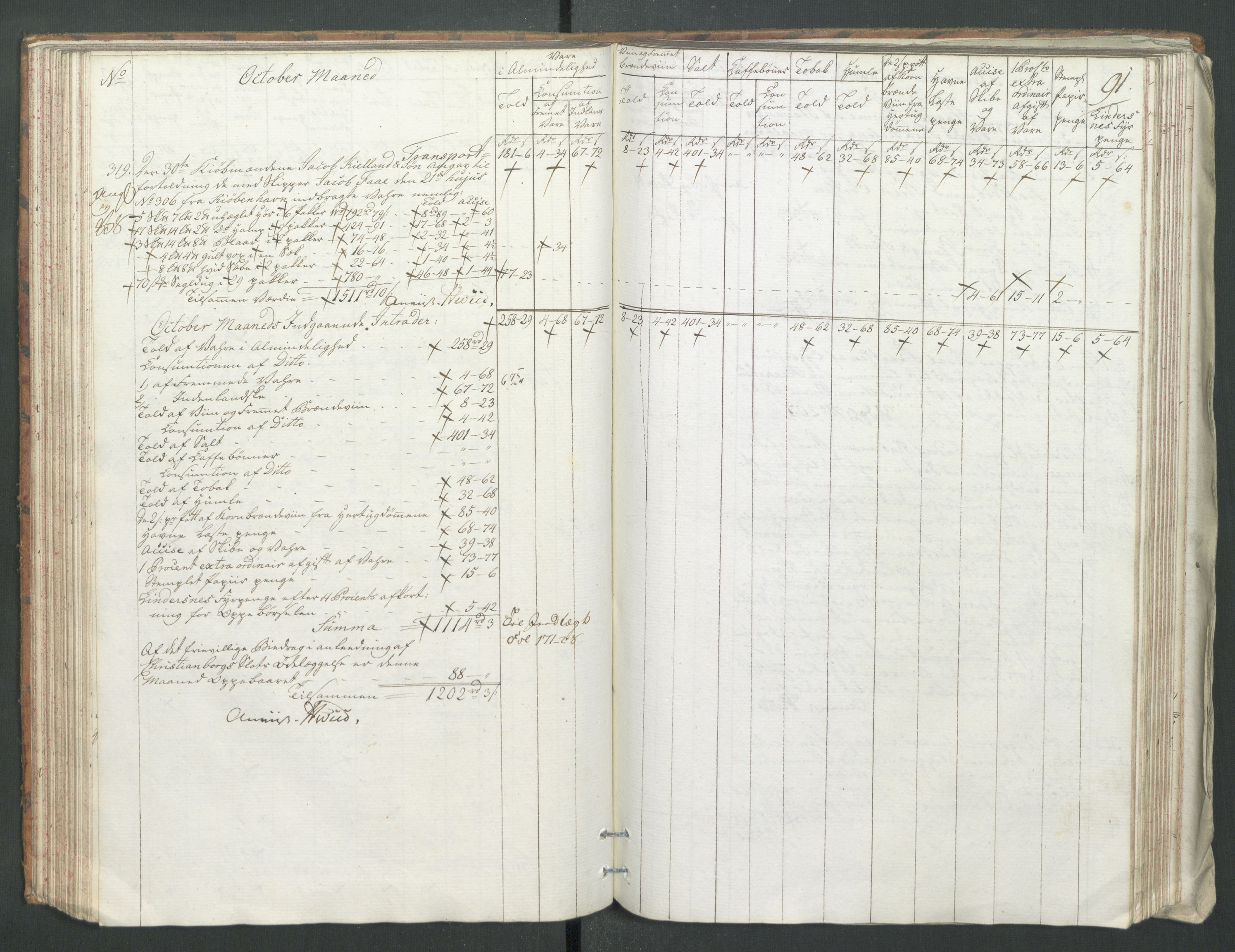 Generaltollkammeret, tollregnskaper, RA/EA-5490/R22/L0056/0001: Tollregnskaper Stavanger / Tollbok, 1794, p. 90b-91a