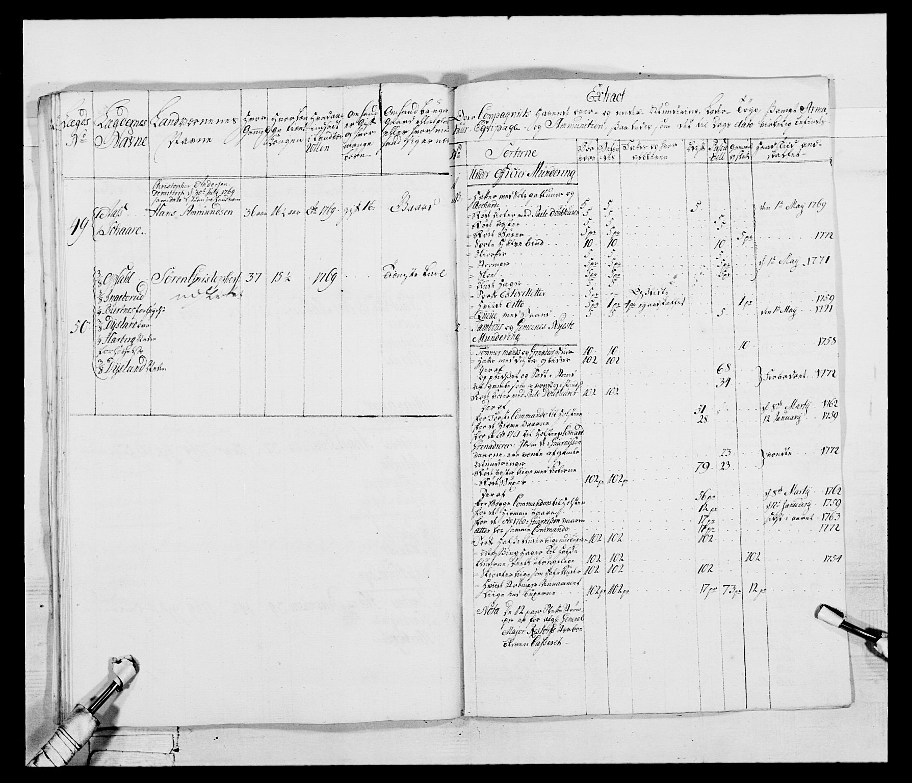 Generalitets- og kommissariatskollegiet, Det kongelige norske kommissariatskollegium, AV/RA-EA-5420/E/Eh/L0043b: 2. Akershusiske nasjonale infanteriregiment, 1773-1778, p. 751