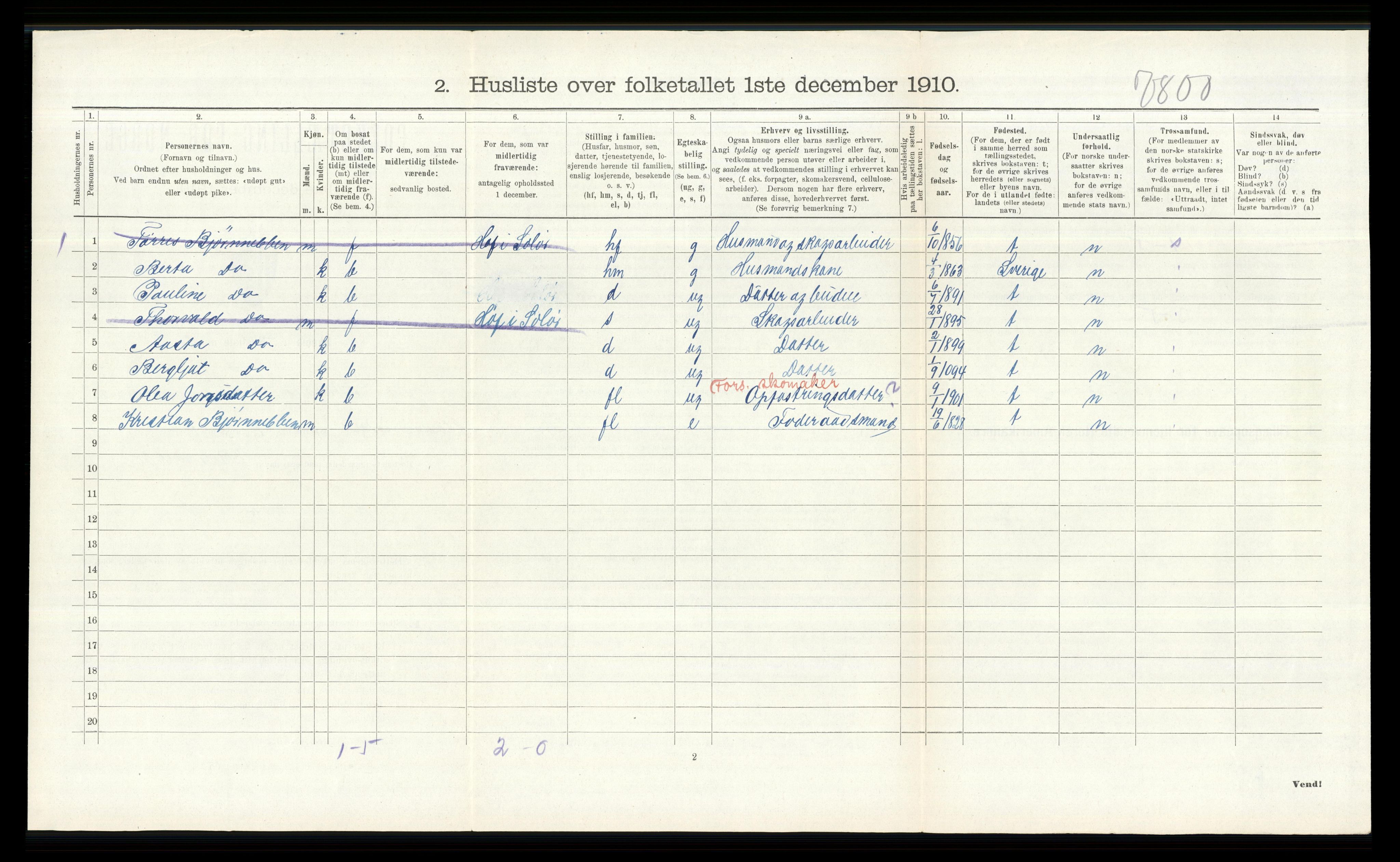 RA, 1910 census for Åsnes, 1910, p. 247