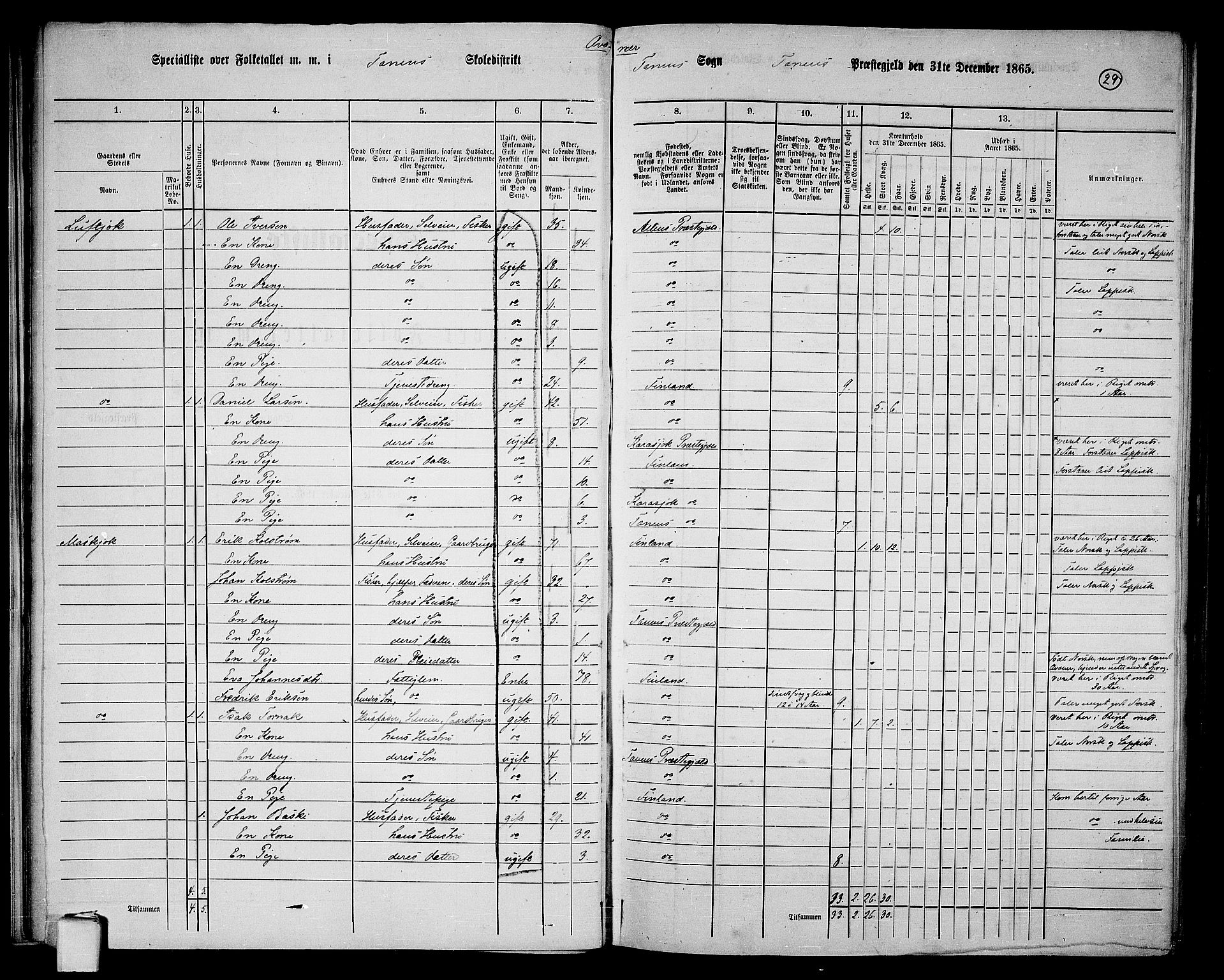 RA, 1865 census for Tana, 1865, p. 23