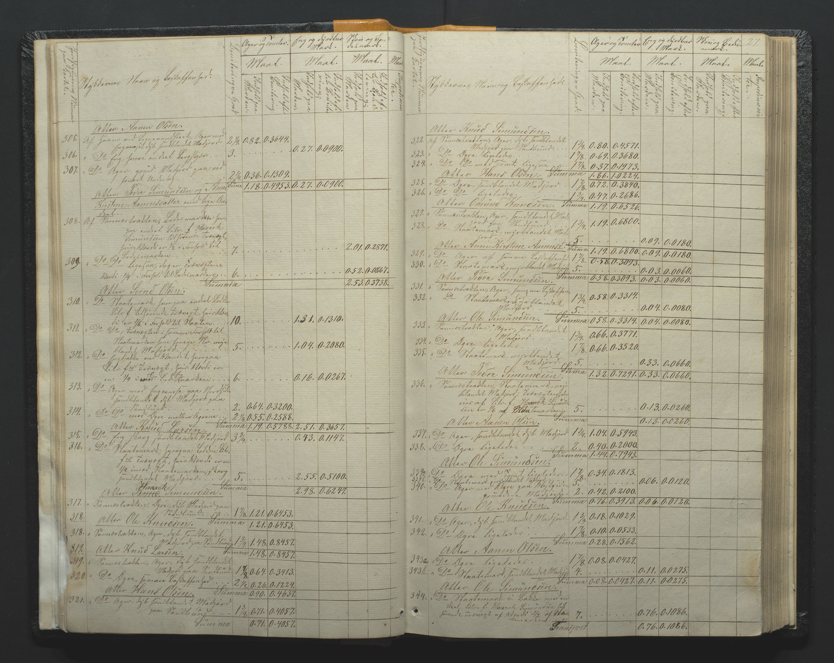 Utskiftningsformannen i Nedenes amt, AV/SAK-1541-0002/F/Fa/Faa/L0002: Utskiftningsprotokoll med gårdsregister, Nedenes amt nr 2, 1860-1867, p. 27