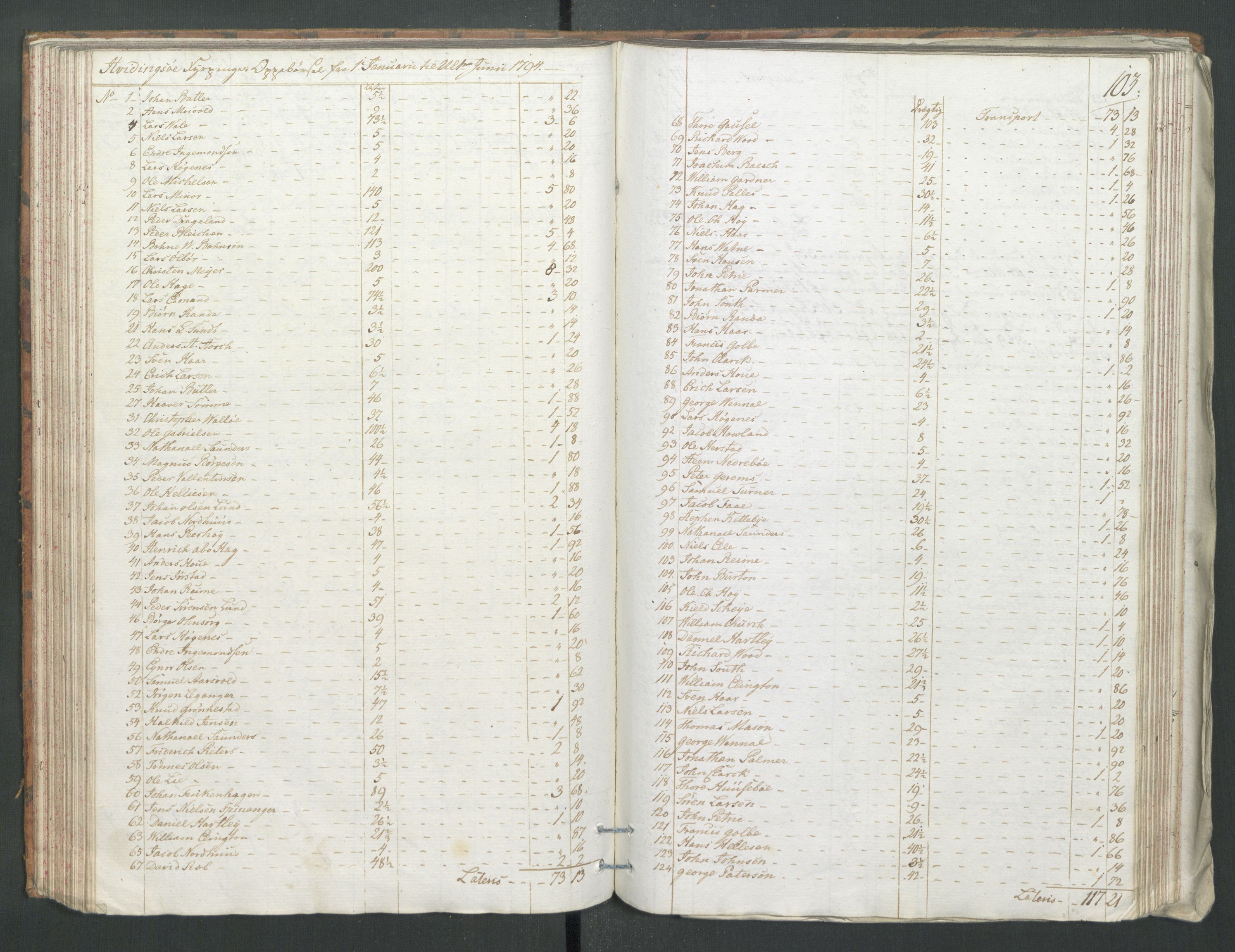 Generaltollkammeret, tollregnskaper, RA/EA-5490/R22/L0056/0001: Tollregnskaper Stavanger / Tollbok, 1794, p. 102b-103a