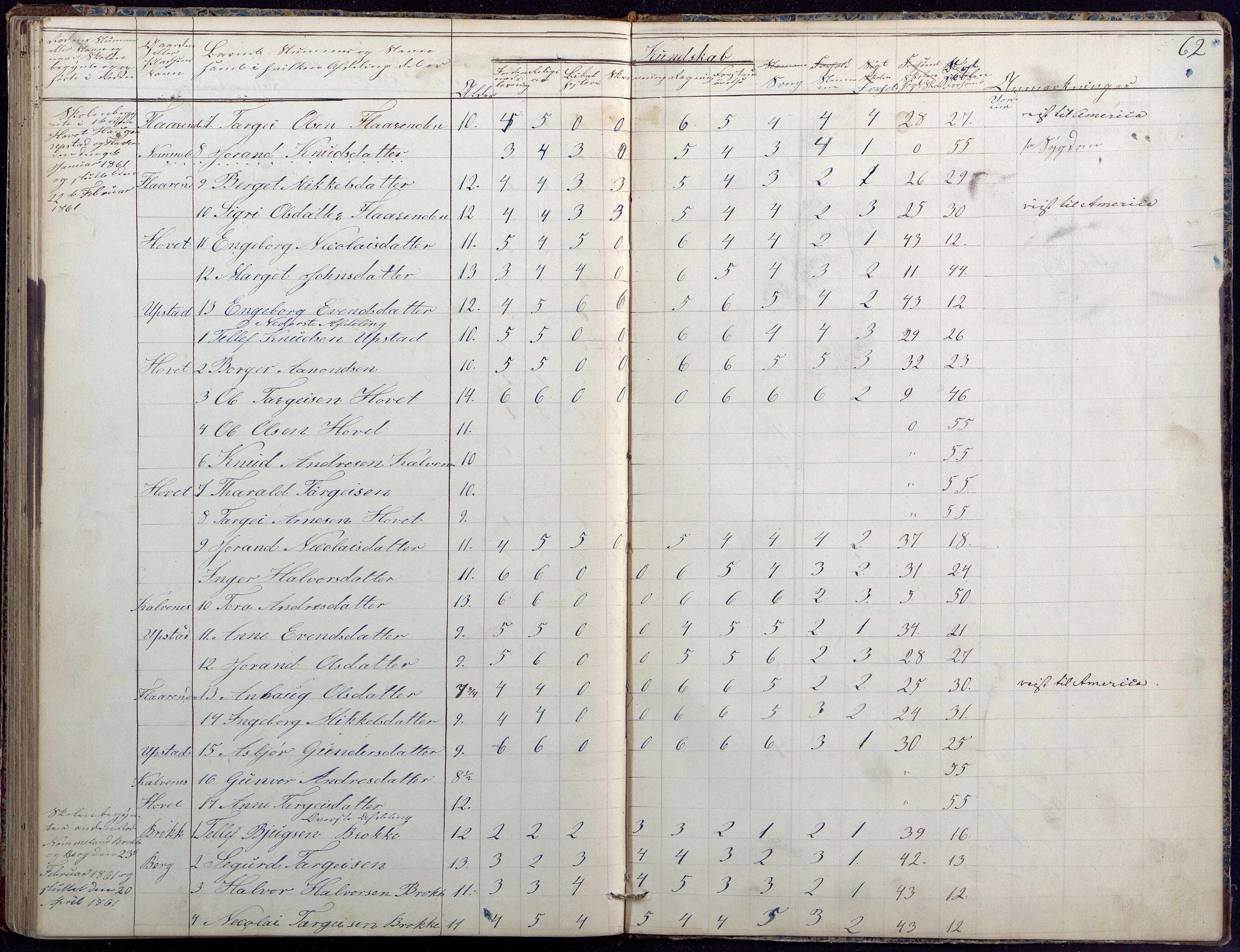 Hylestad kommune, AAKS/KA0939-PK/03/03b/L0020: Skoleprotokoll for 2. skoledistrikt, 1850-1862, p. 62