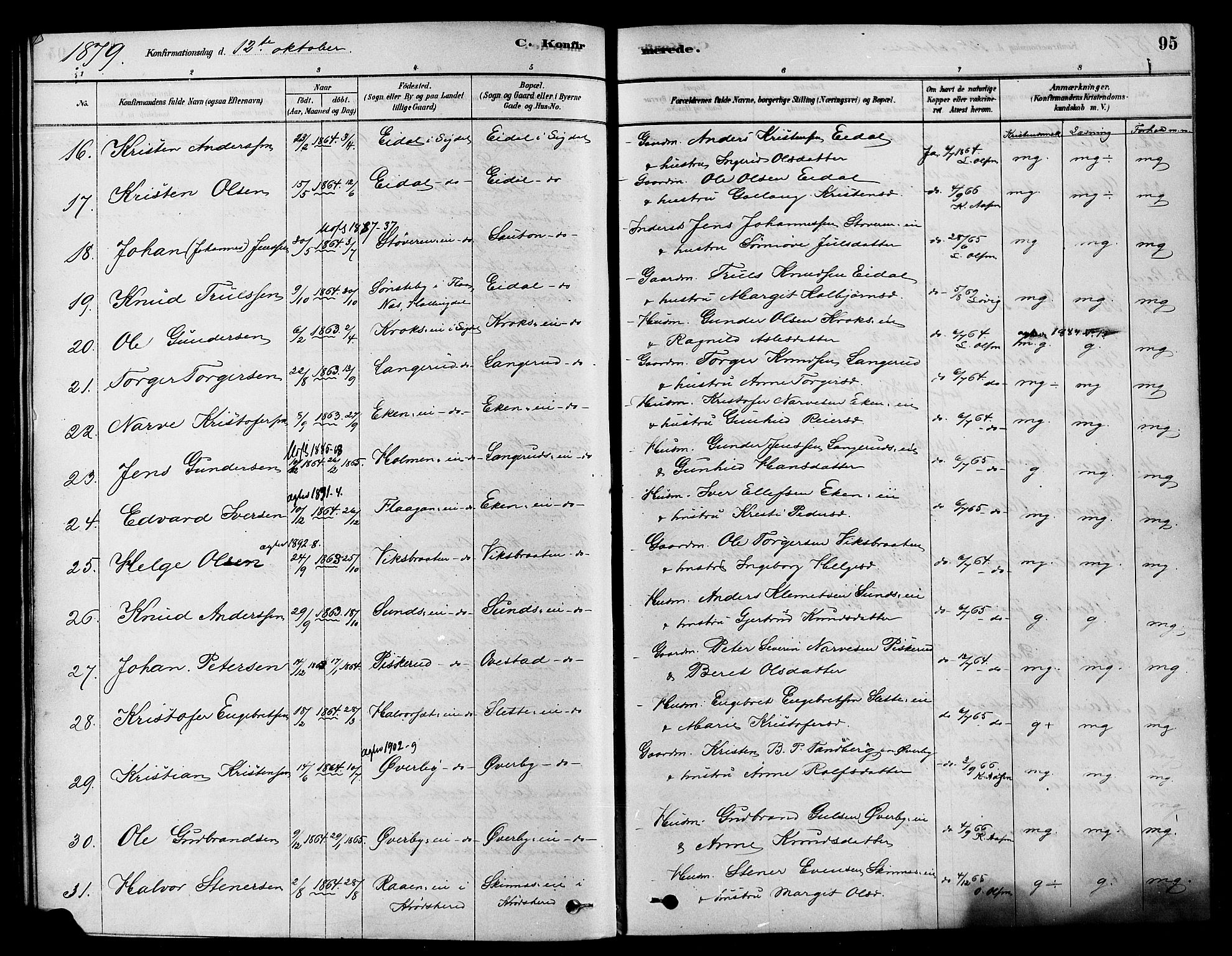 Sigdal kirkebøker, AV/SAKO-A-245/F/Fa/L0011: Parish register (official) no. I 11, 1879-1887, p. 95