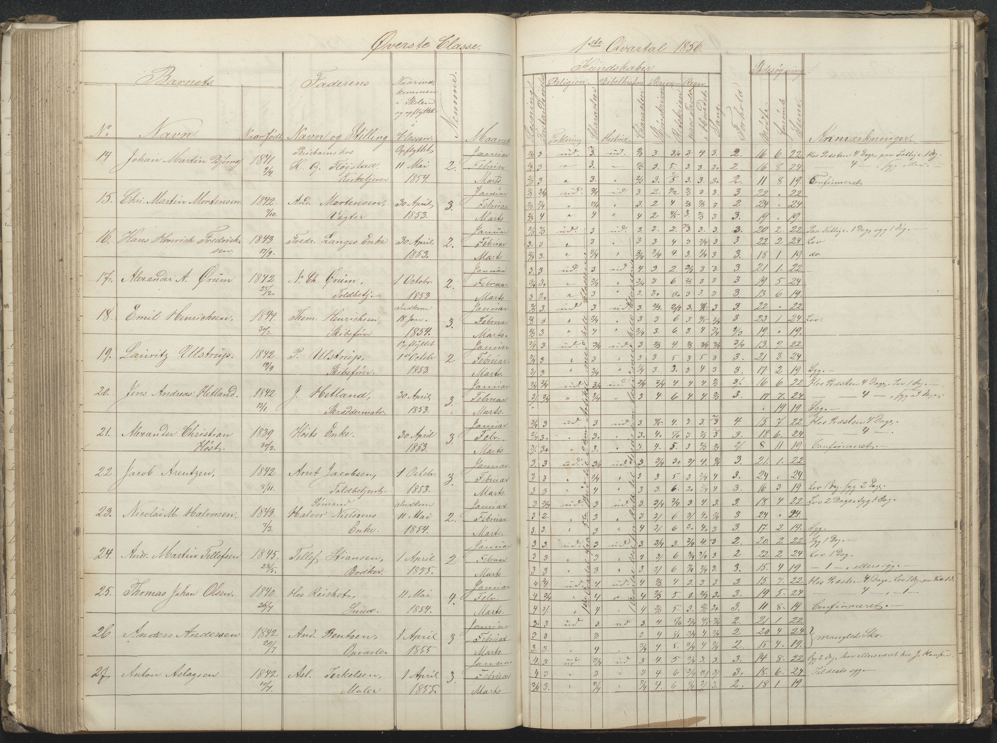 Arendal kommune, Katalog I, AAKS/KA0906-PK-I/07/L0032: Fattigskolens dagbok, 1843-1856