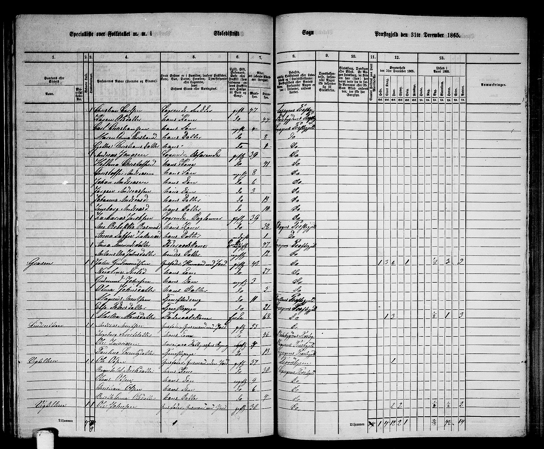 RA, 1865 census for Leksvik, 1865, p. 128