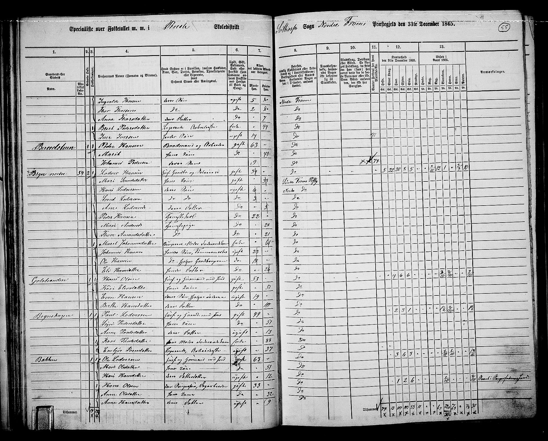 RA, 1865 census for Nord-Fron, 1865, p. 54