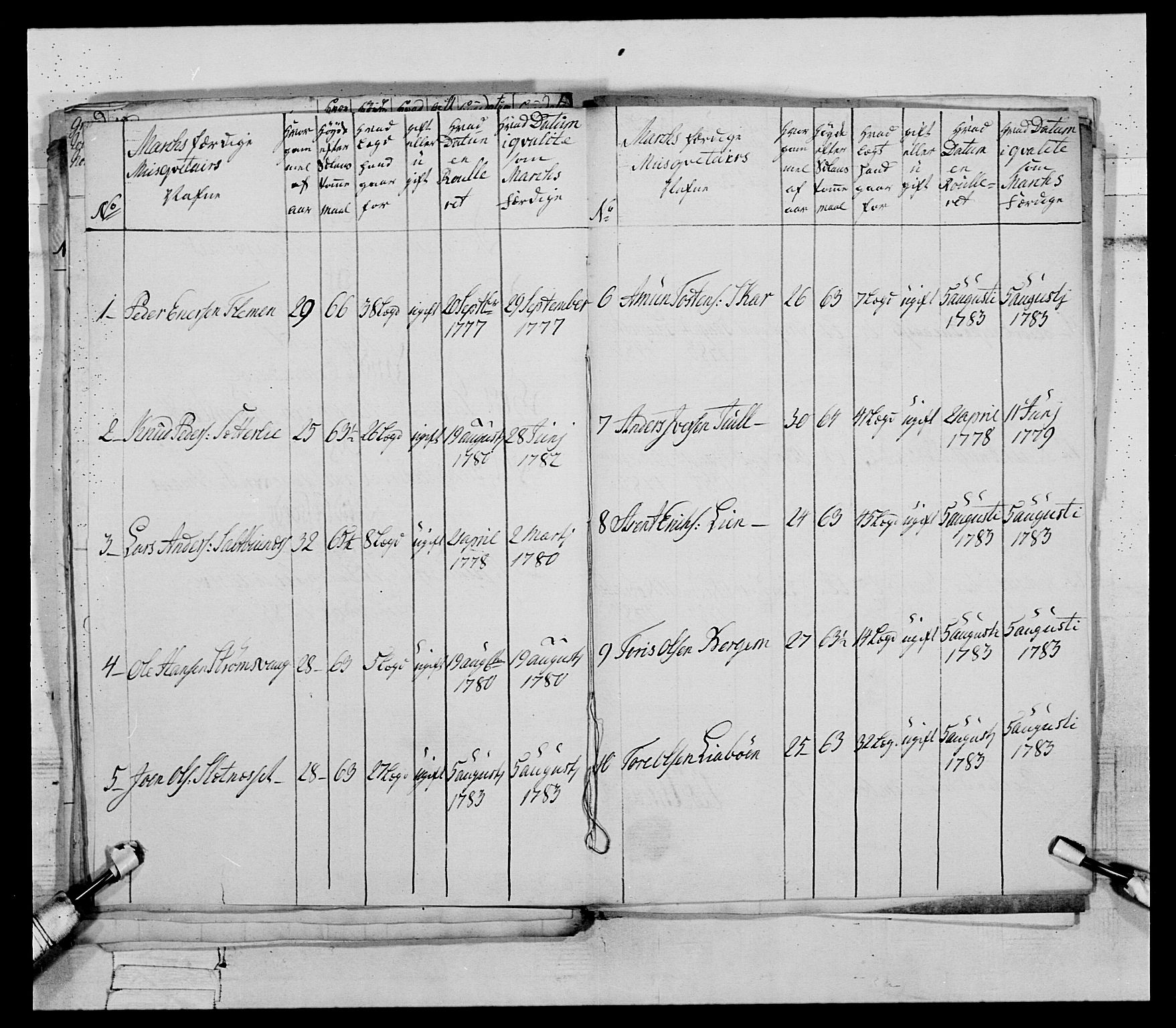 Generalitets- og kommissariatskollegiet, Det kongelige norske kommissariatskollegium, AV/RA-EA-5420/E/Eh/L0079: 2. Trondheimske nasjonale infanteriregiment, 1782-1789, p. 30