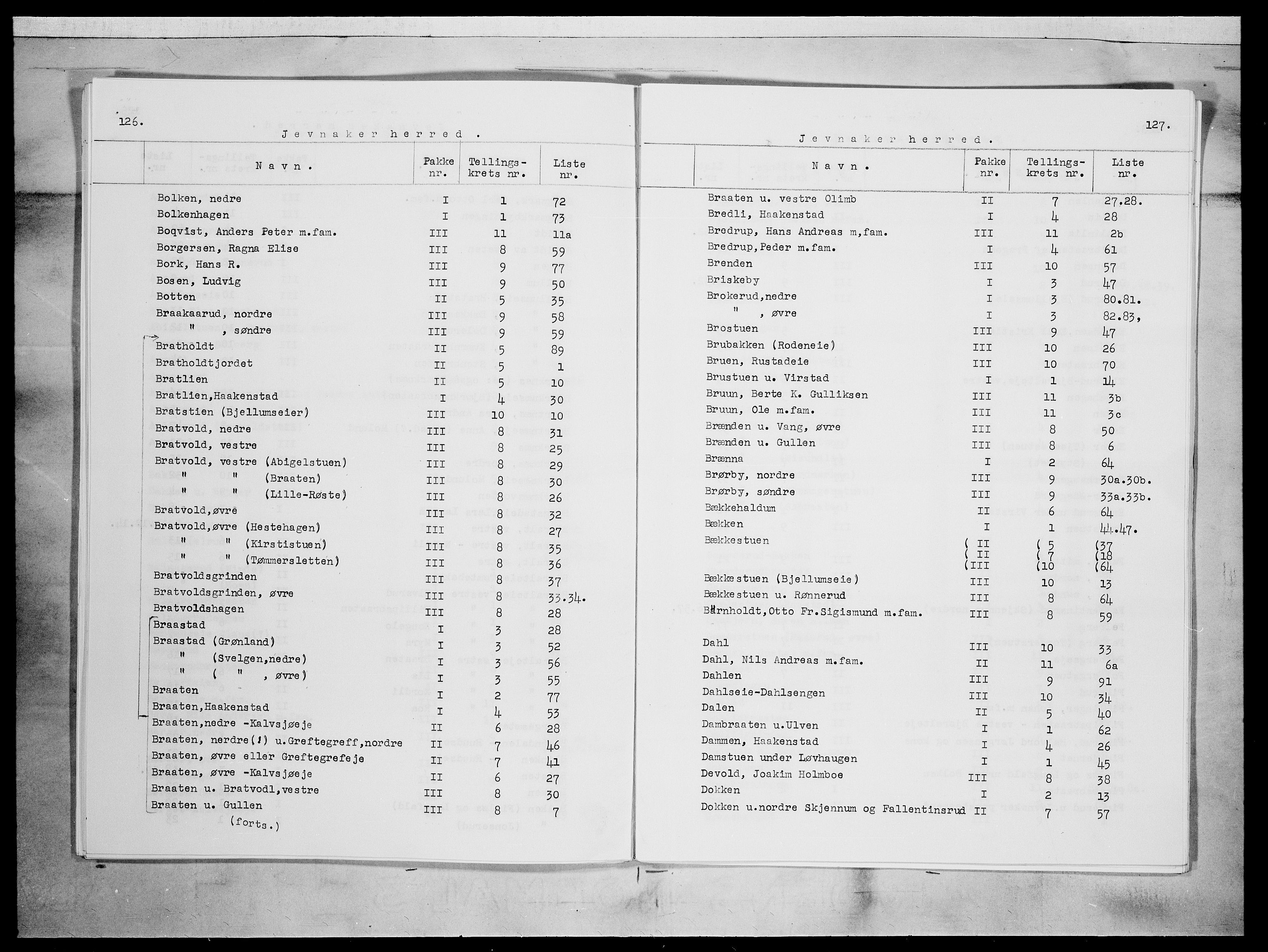 SAH, 1875 census for 0532P Jevnaker, 1875, p. 2