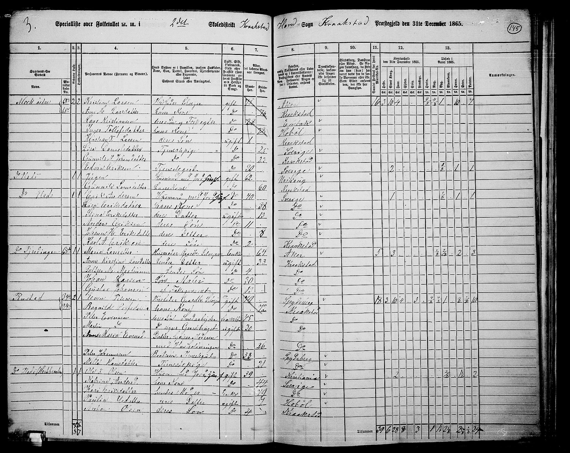 RA, 1865 census for Kråkstad, 1865, p. 129