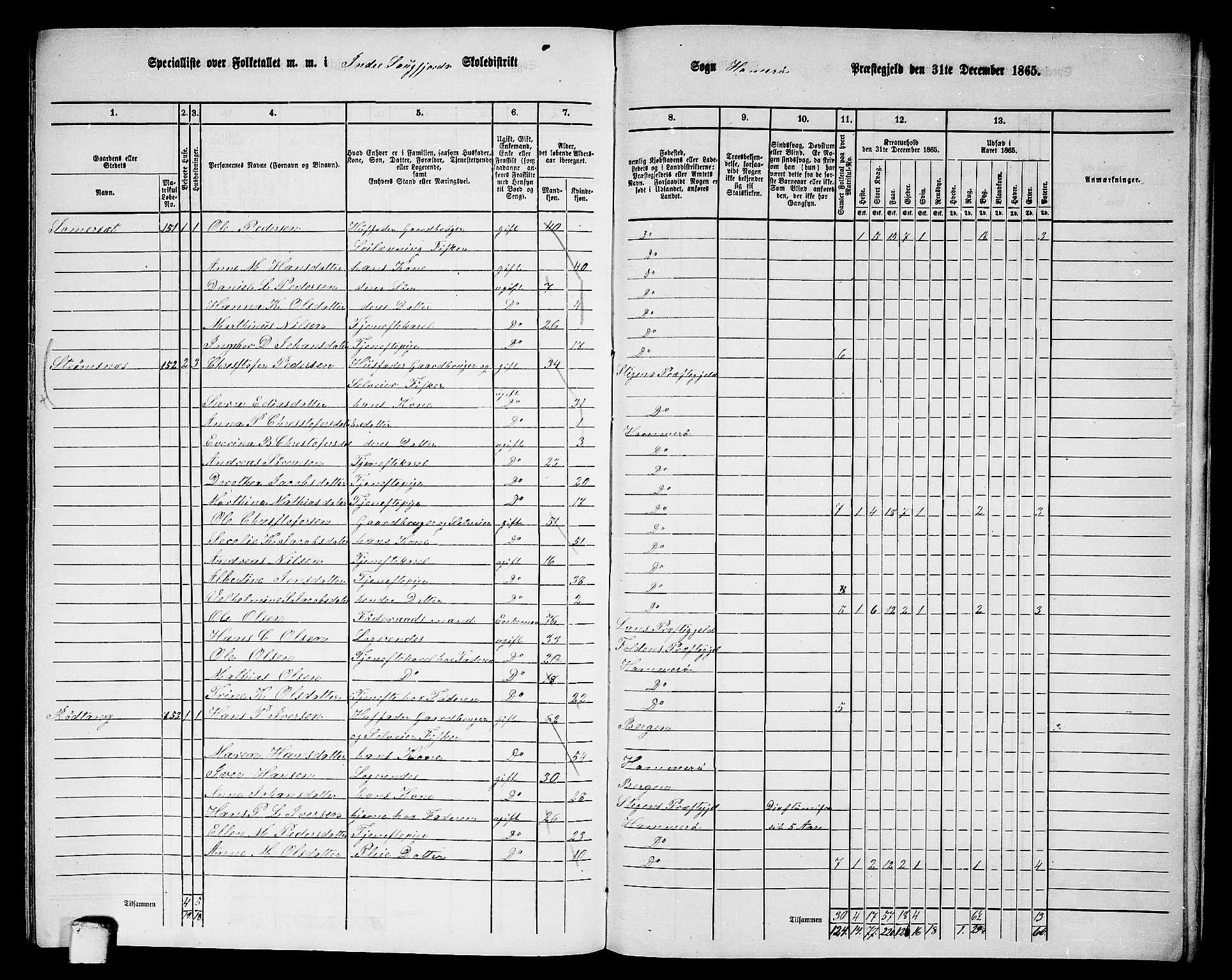 RA, 1865 census for Hamarøy, 1865, p. 84