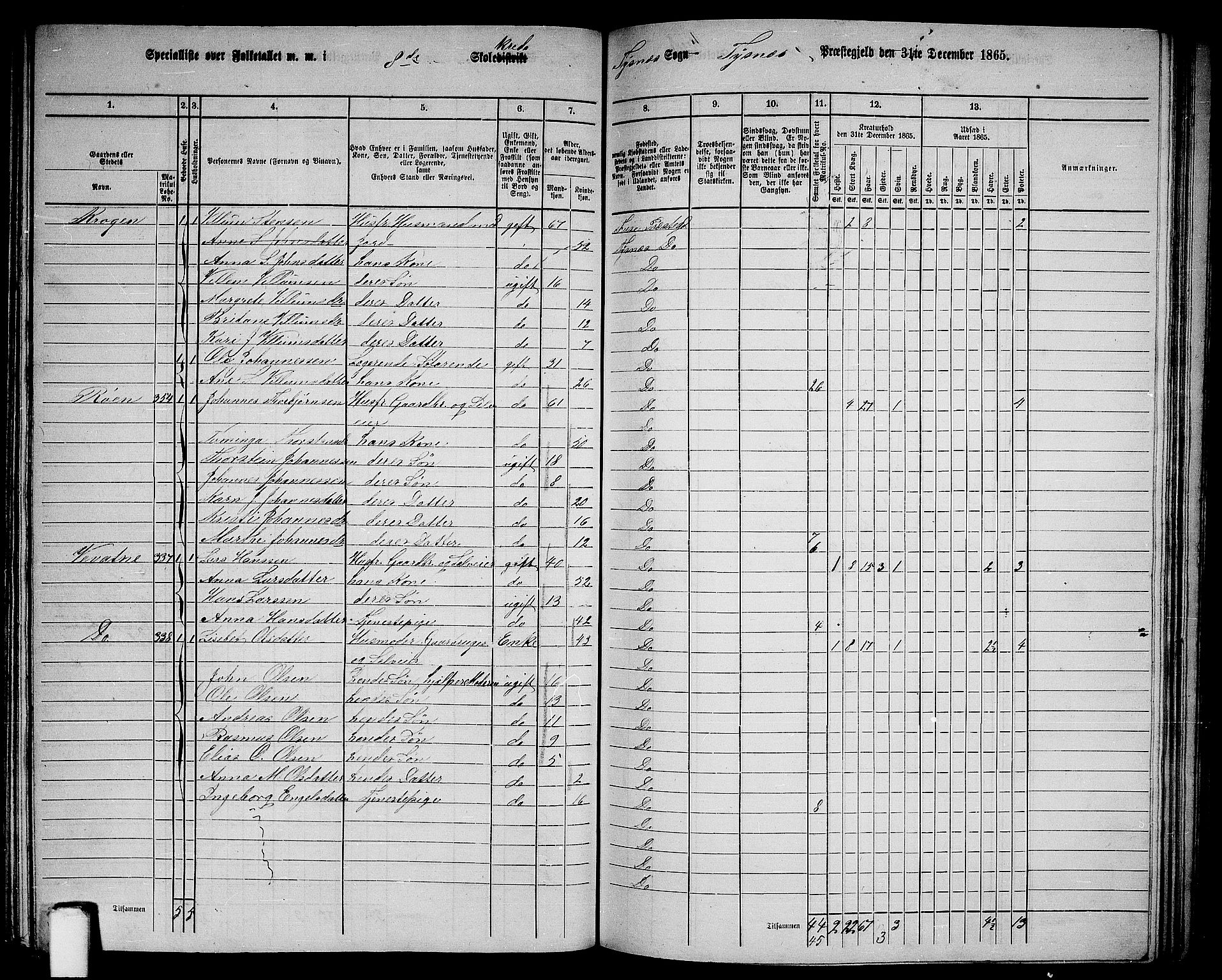 RA, 1865 census for Tysnes, 1865, p. 122