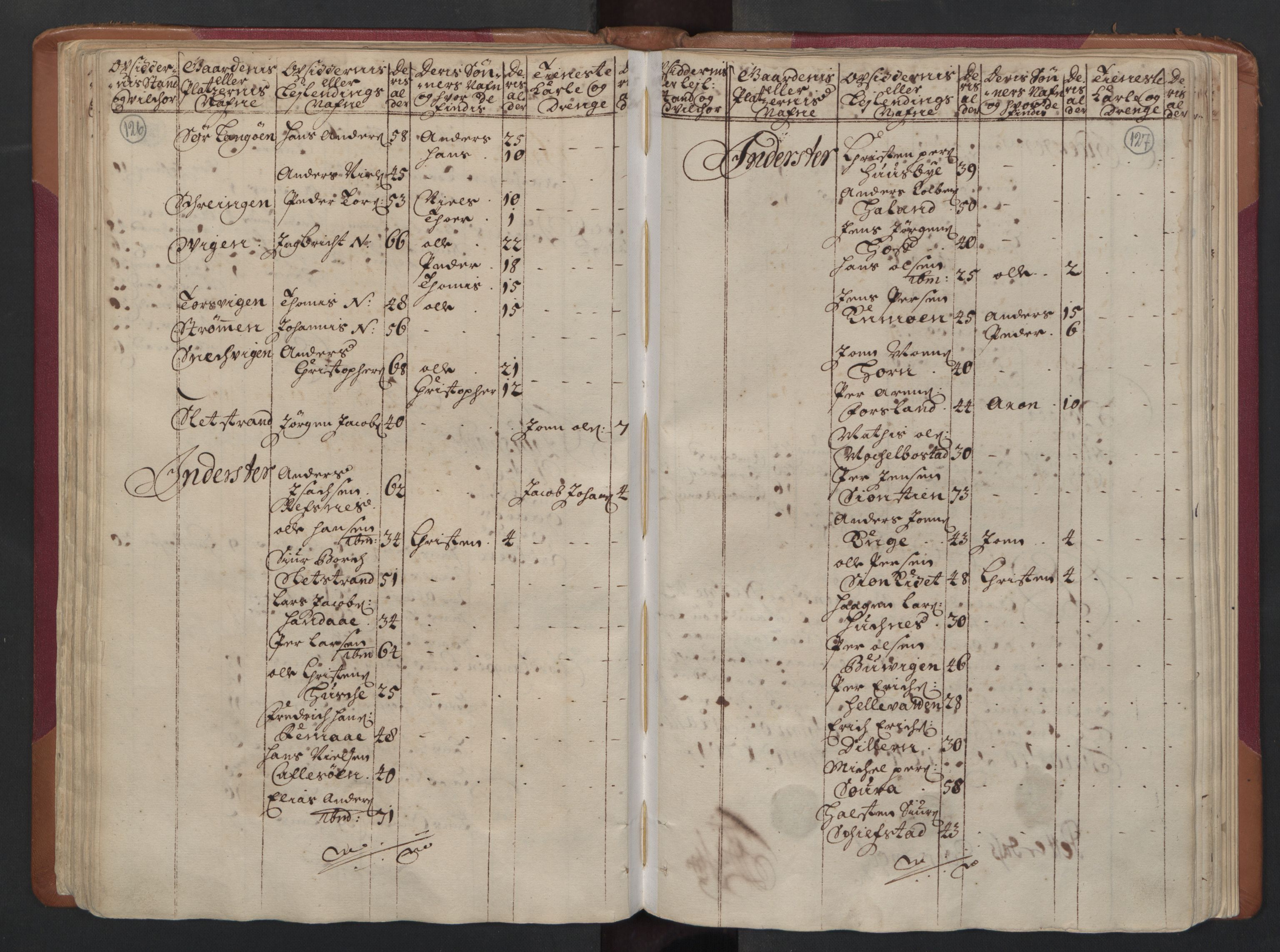 RA, Census (manntall) 1701, no. 16: Helgeland fogderi, 1701, p. 126-127