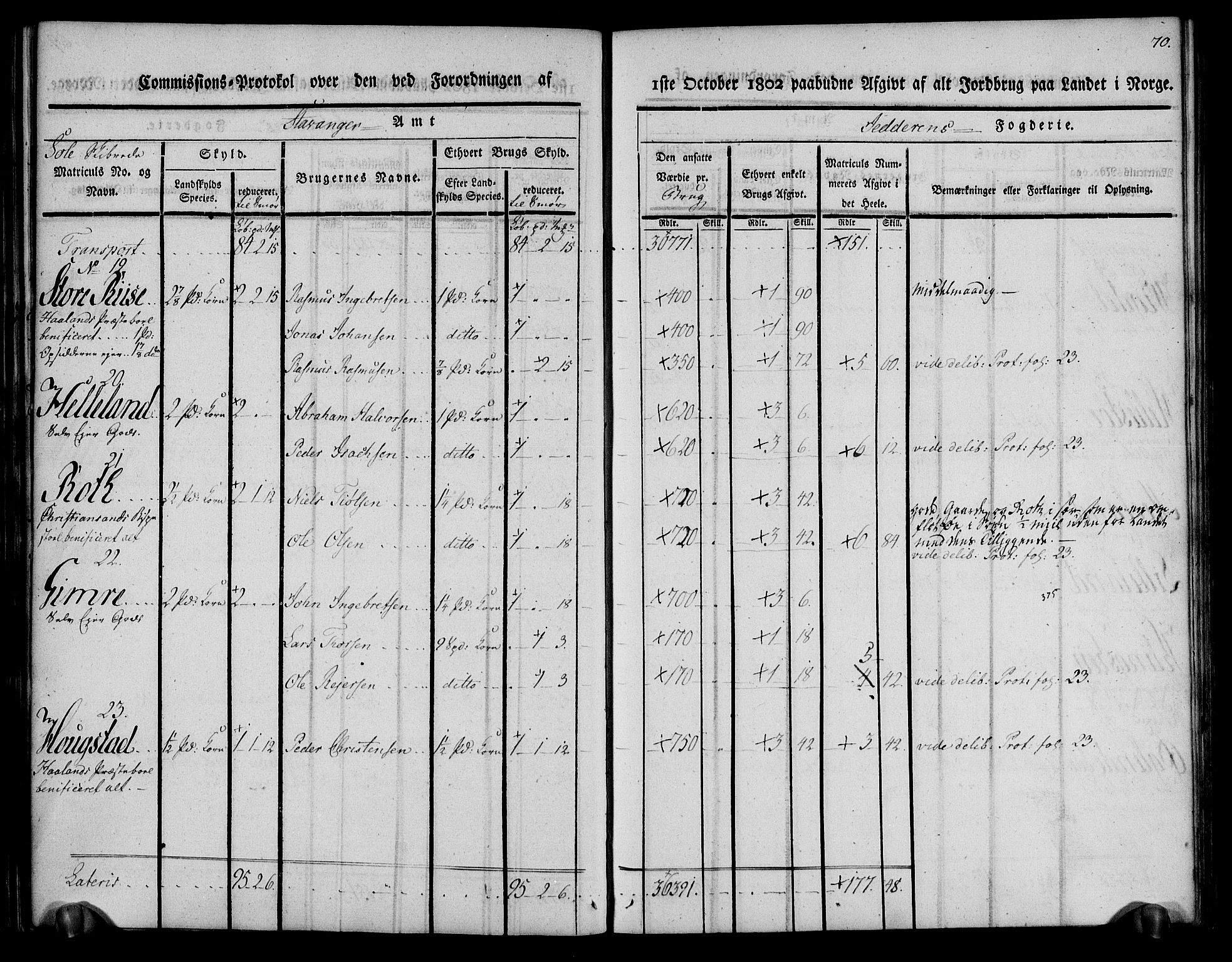 Rentekammeret inntil 1814, Realistisk ordnet avdeling, AV/RA-EA-4070/N/Ne/Nea/L0098: Jæren og Dalane fogderi. Kommisjonsprotokoll for Jæren, 1803, p. 73