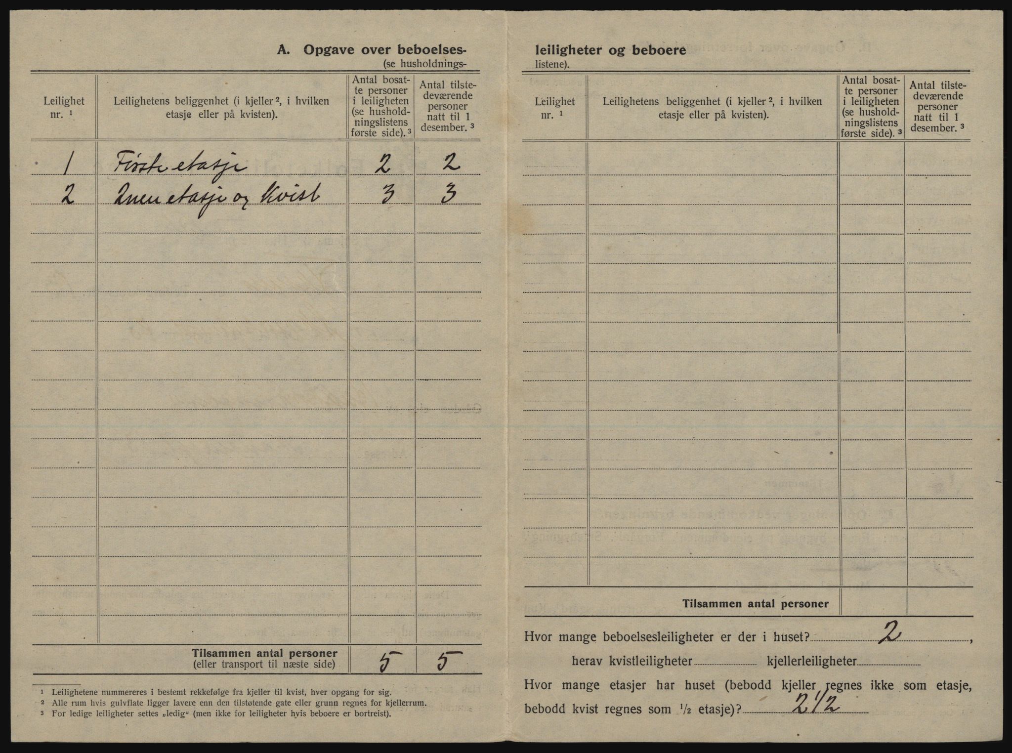 SATØ, 1920 census for Tromsø, 1920, p. 2252