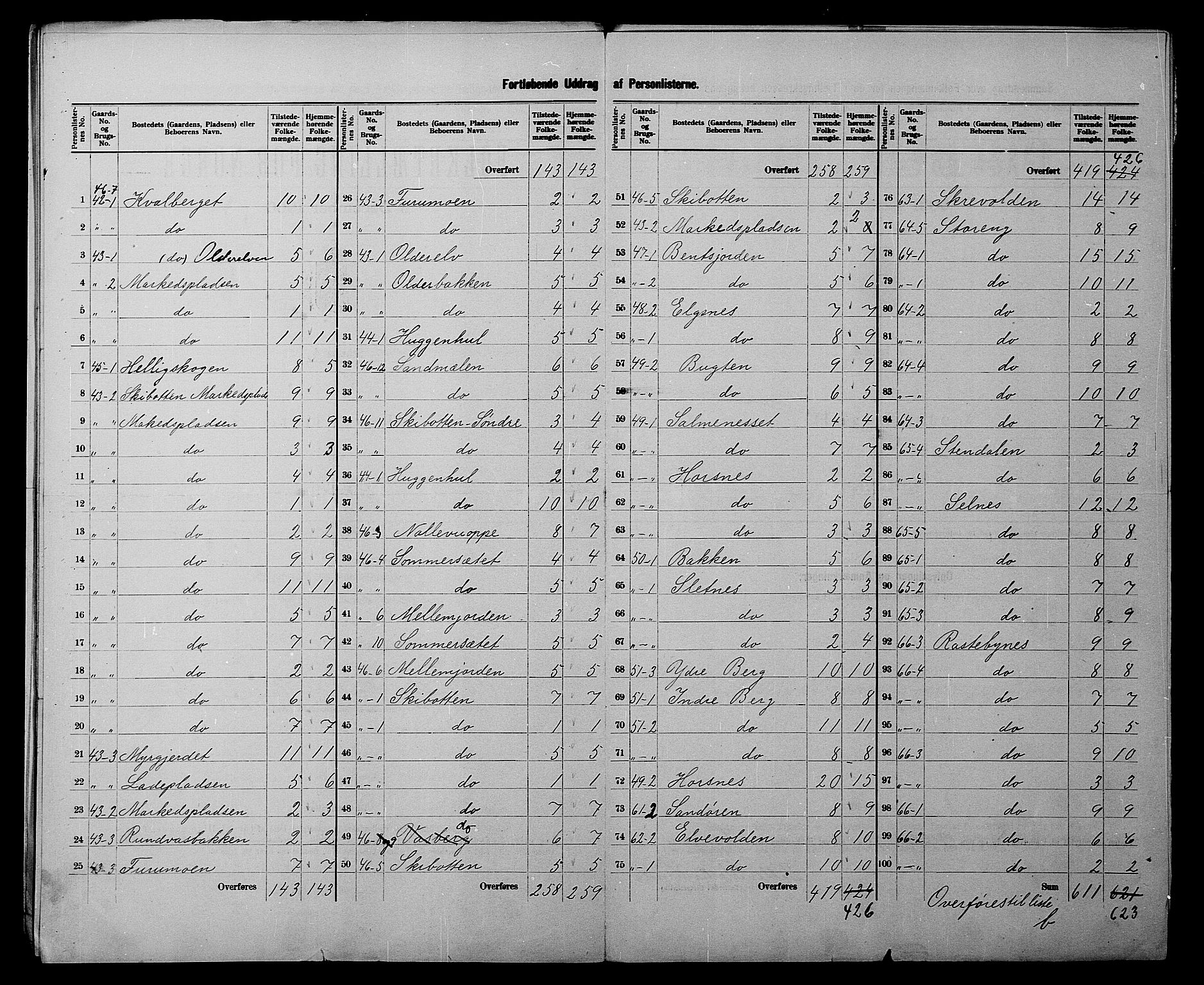 SATØ, 1900 census for Lyngen, 1900, p. 13