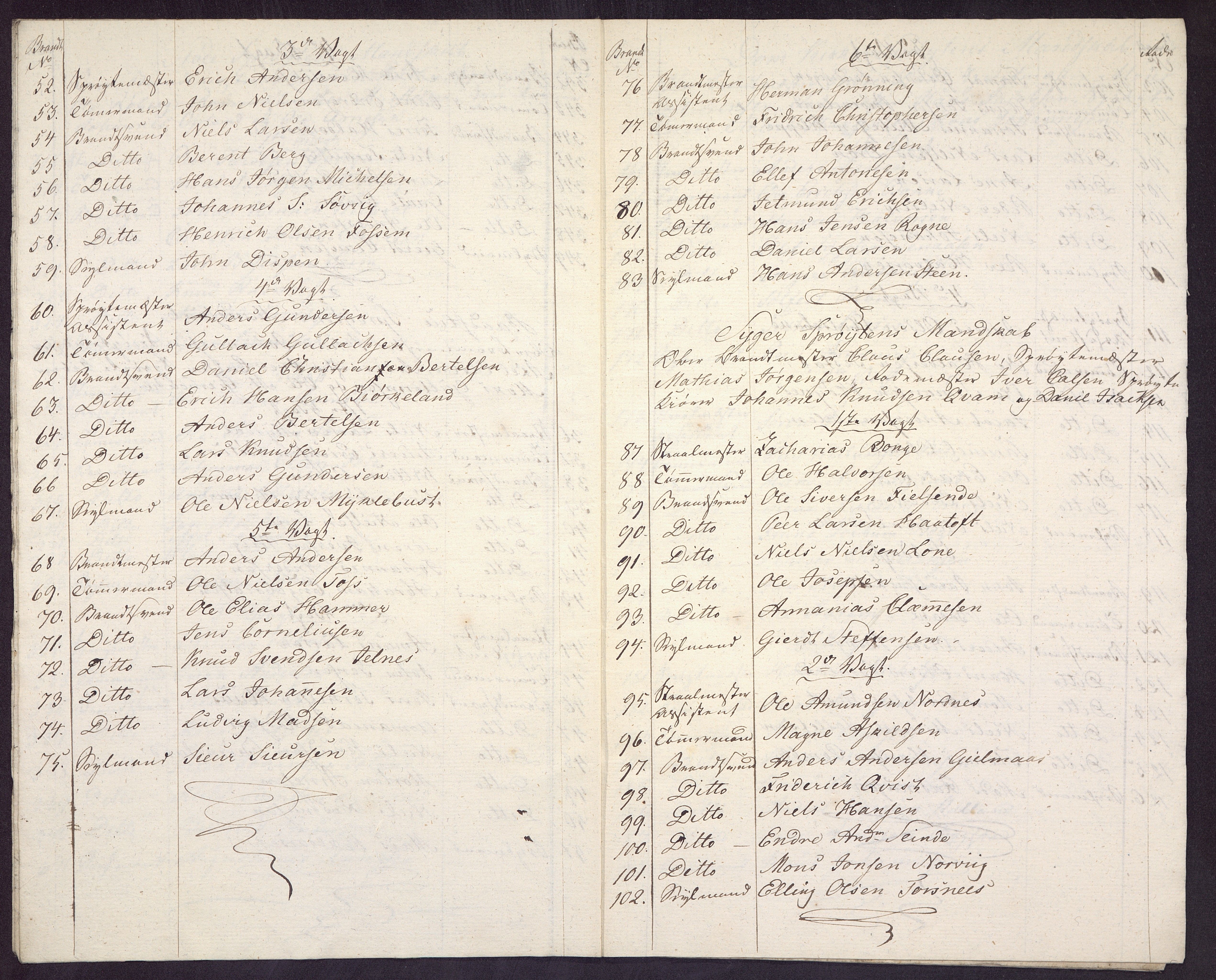 Borgervæpningen i Bergen, BBA/A-1301/G/Gf/L0001/0001: Styrkelister / Liste over brannvakt og brannkorps , 1816