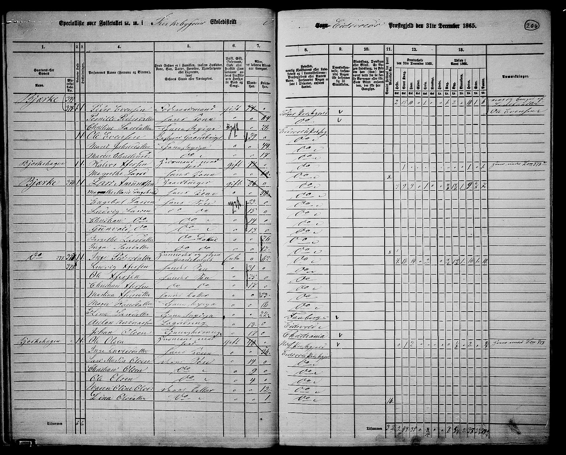 RA, 1865 census for Eidsvoll, 1865, p. 187