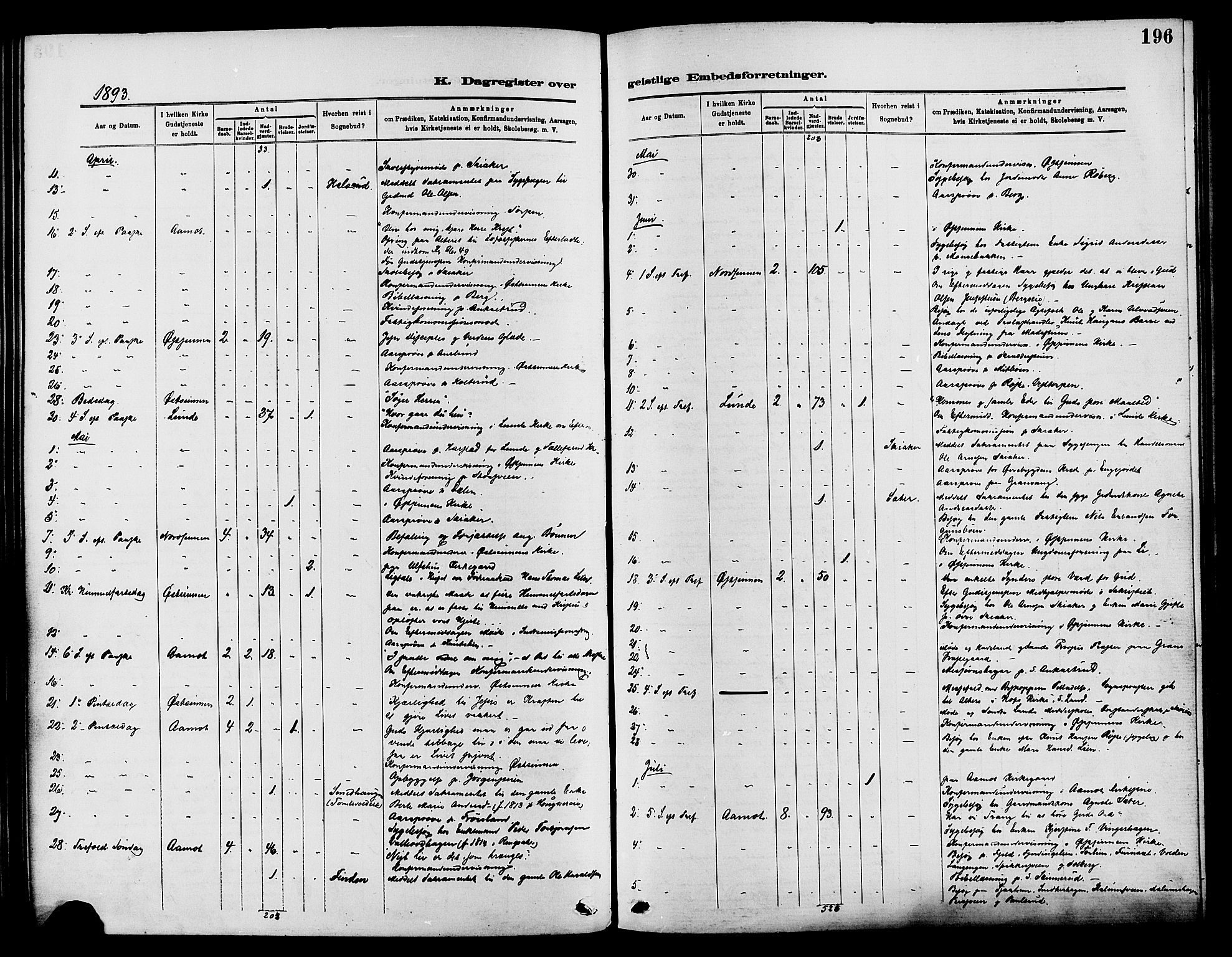Nordre Land prestekontor, SAH/PREST-124/H/Ha/Haa/L0003: Parish register (official) no. 3, 1882-1896, p. 196