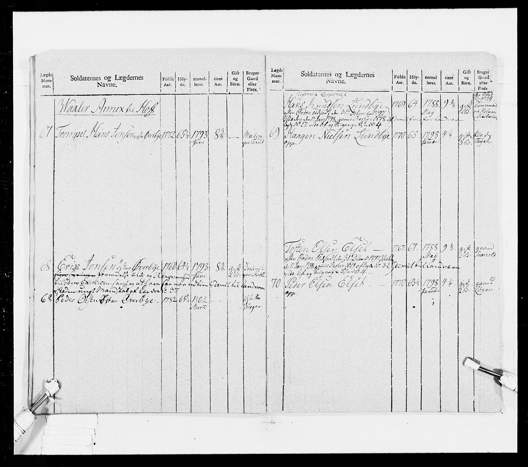 Generalitets- og kommissariatskollegiet, Det kongelige norske kommissariatskollegium, AV/RA-EA-5420/E/Eh/L0025: Skiløperkompaniene, 1766-1803, p. 414