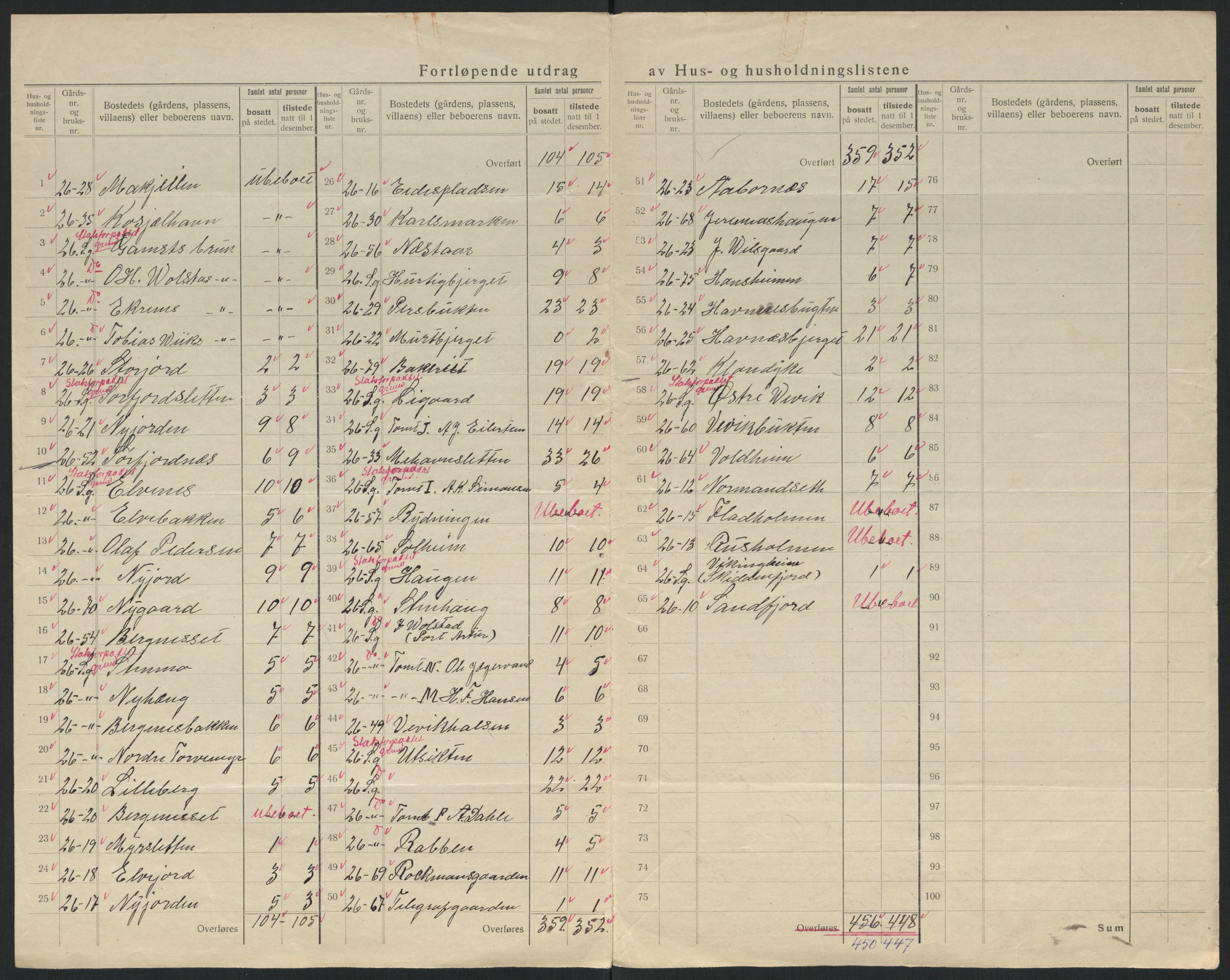 SATØ, 1920 census for Gamvik, 1920, p. 8