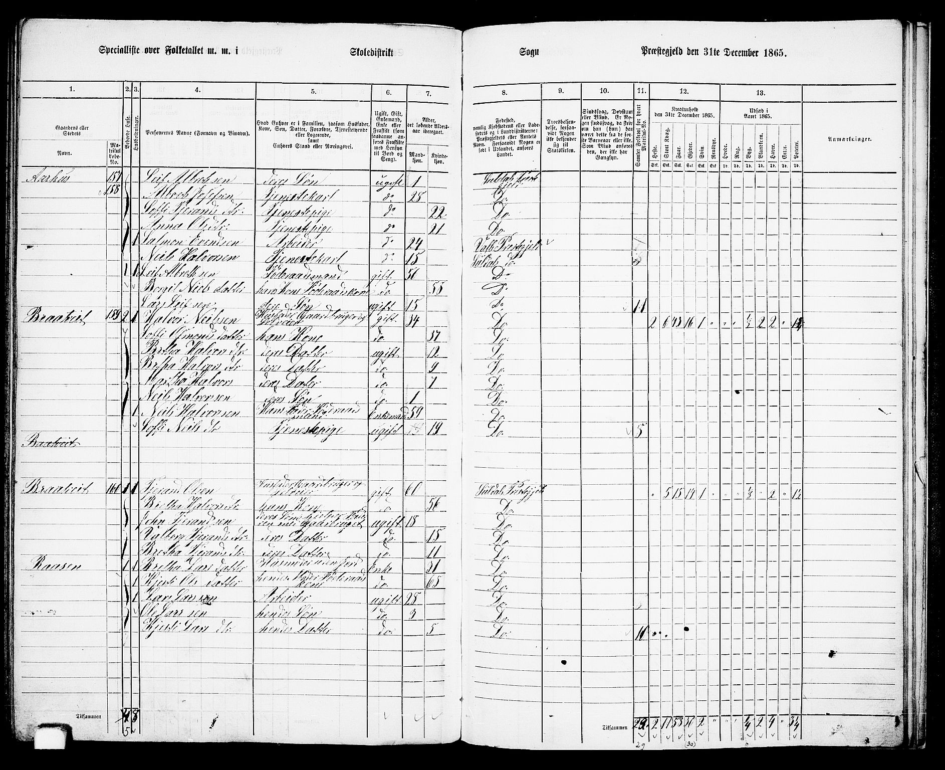 RA, 1865 census for Suldal, 1865, p. 101