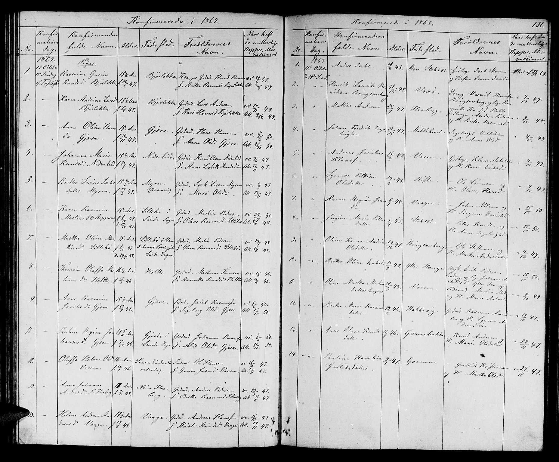 Ministerialprotokoller, klokkerbøker og fødselsregistre - Møre og Romsdal, SAT/A-1454/503/L0047: Parish register (copy) no. 503C02, 1854-1884, p. 131
