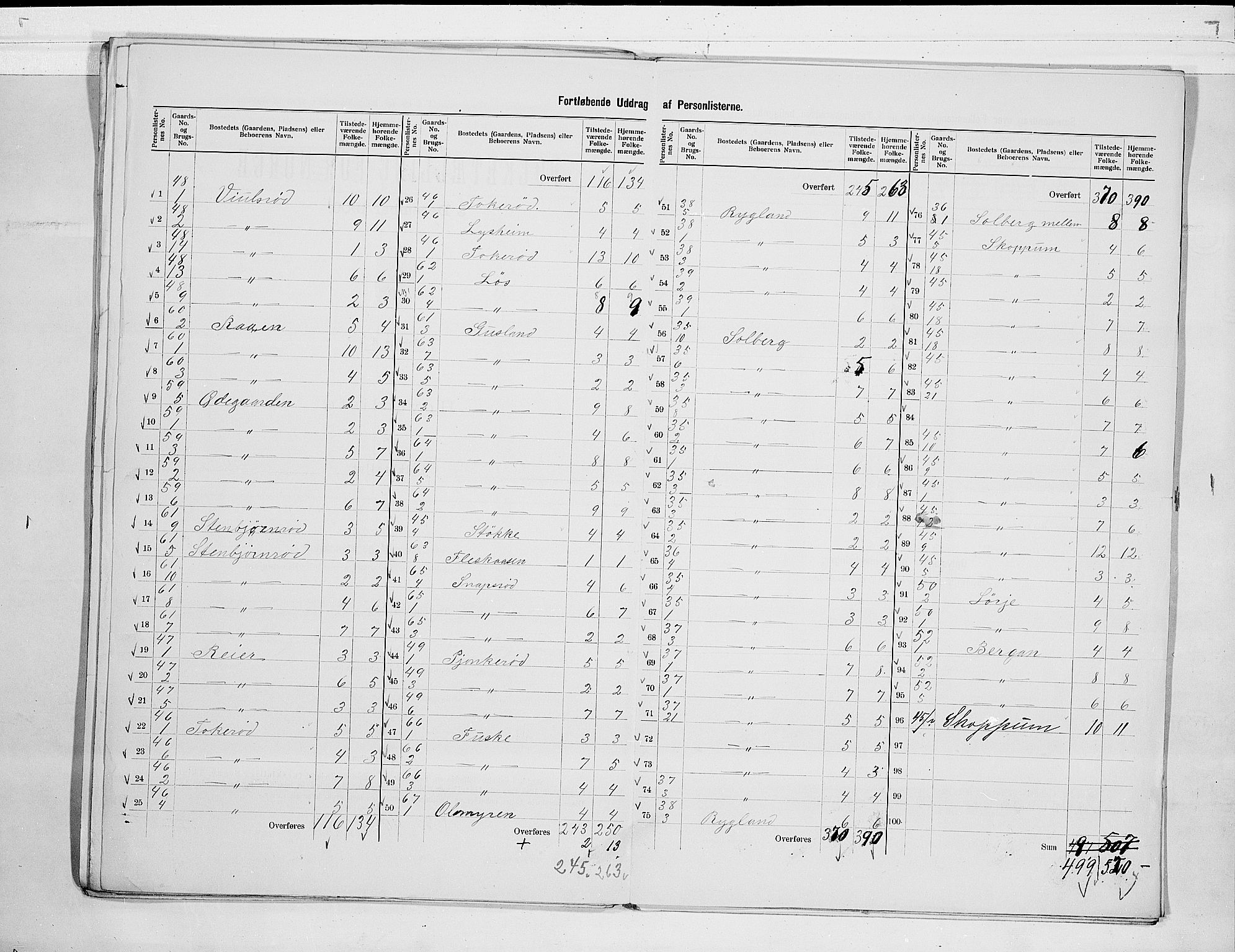 RA, 1900 census for Borre, 1900, p. 9