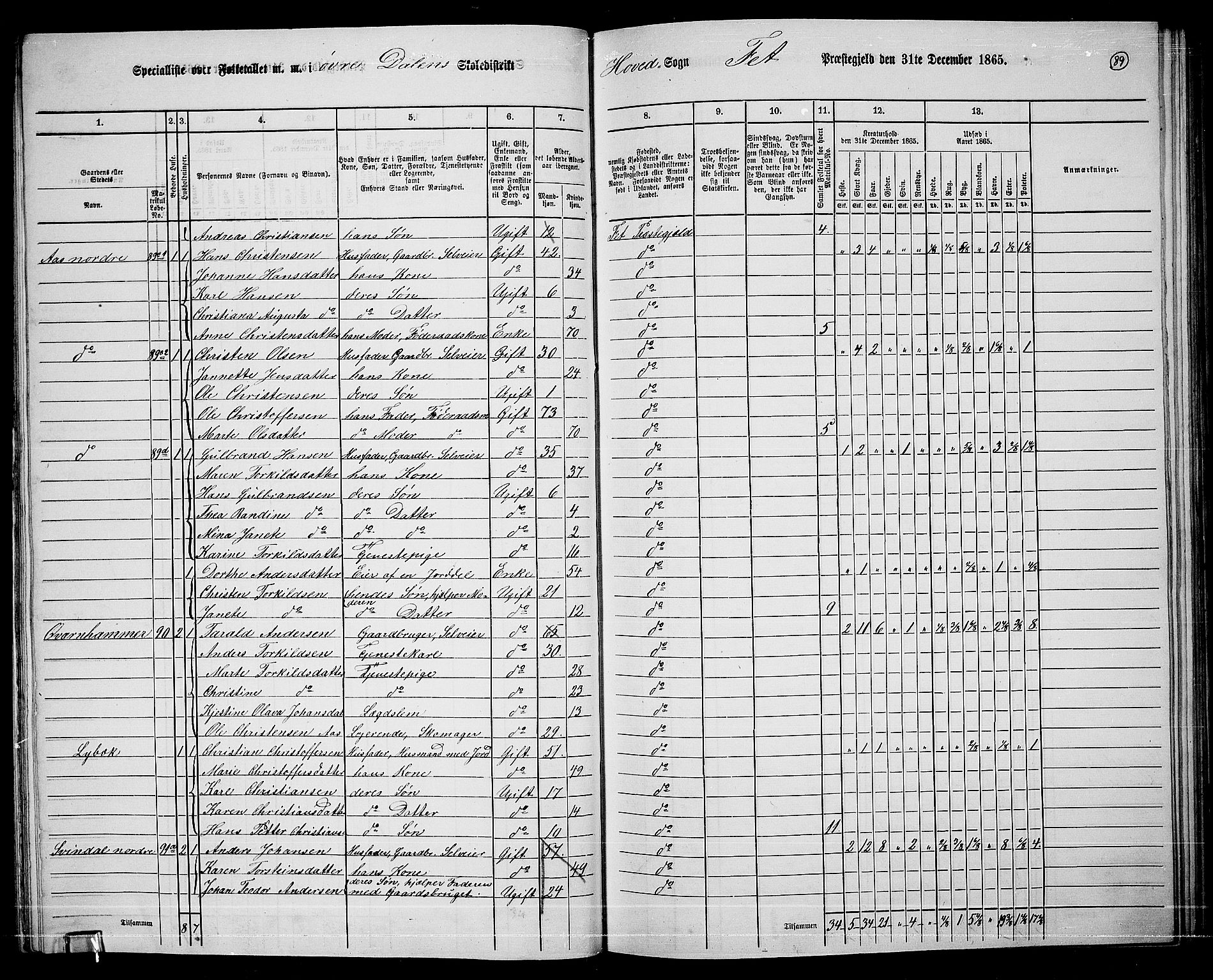 RA, 1865 census for Fet, 1865, p. 83