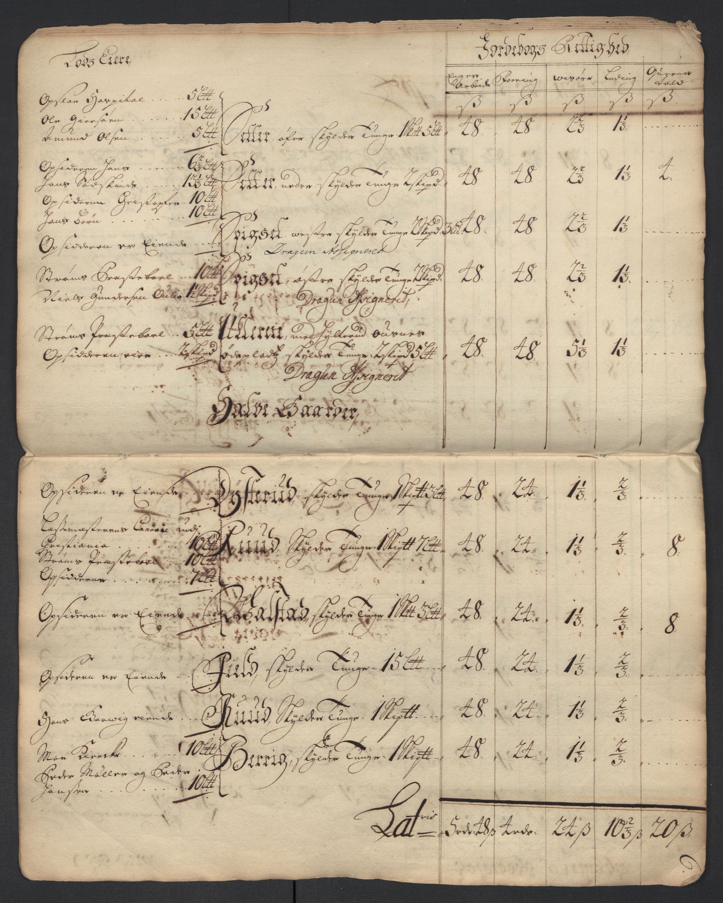 Rentekammeret inntil 1814, Reviderte regnskaper, Fogderegnskap, RA/EA-4092/R13/L0847: Fogderegnskap Solør, Odal og Østerdal, 1710, p. 27